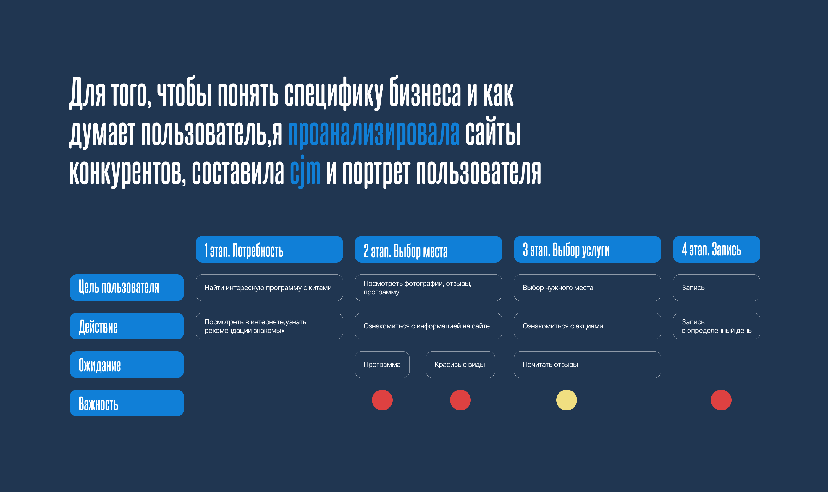 Landing page for WhaleWander — Изображение №2 — Анимация, Интерфейсы на Dprofile