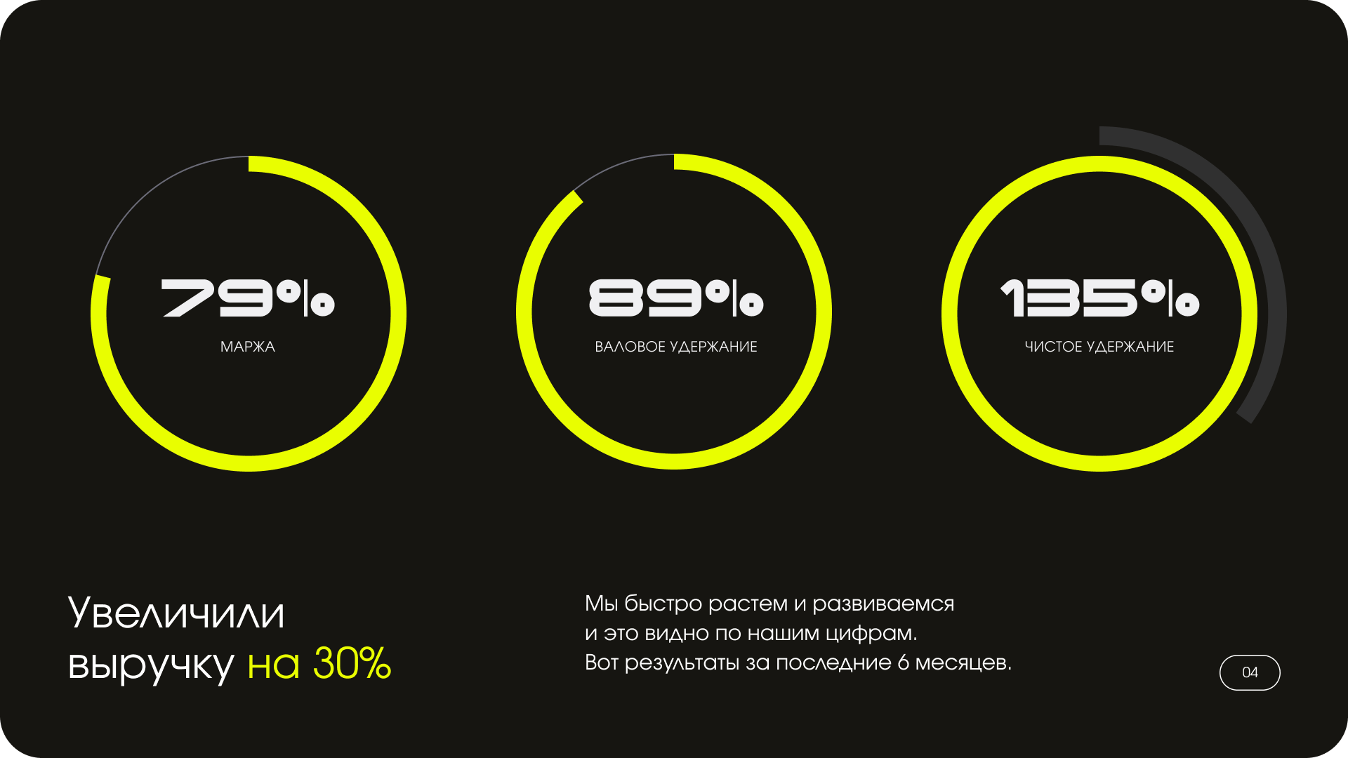Презентация Wholesaler — Изображение №10 — Маркетинг на Dprofile