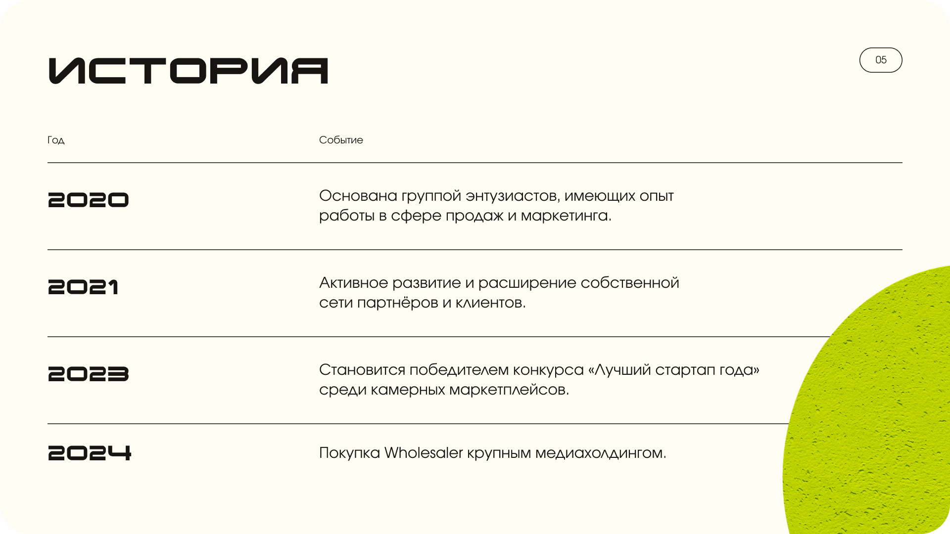 Презентация Wholesaler — Изображение №11 — Маркетинг на Dprofile