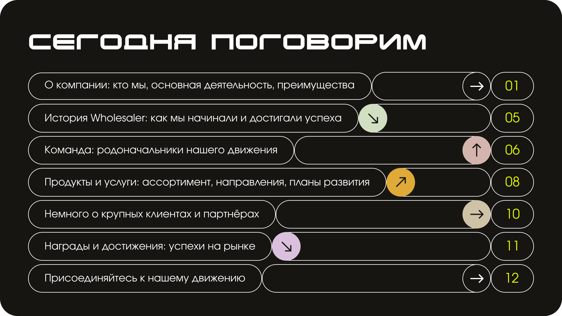Презентация Wholesaler — Изображение №6 — Маркетинг на Dprofile