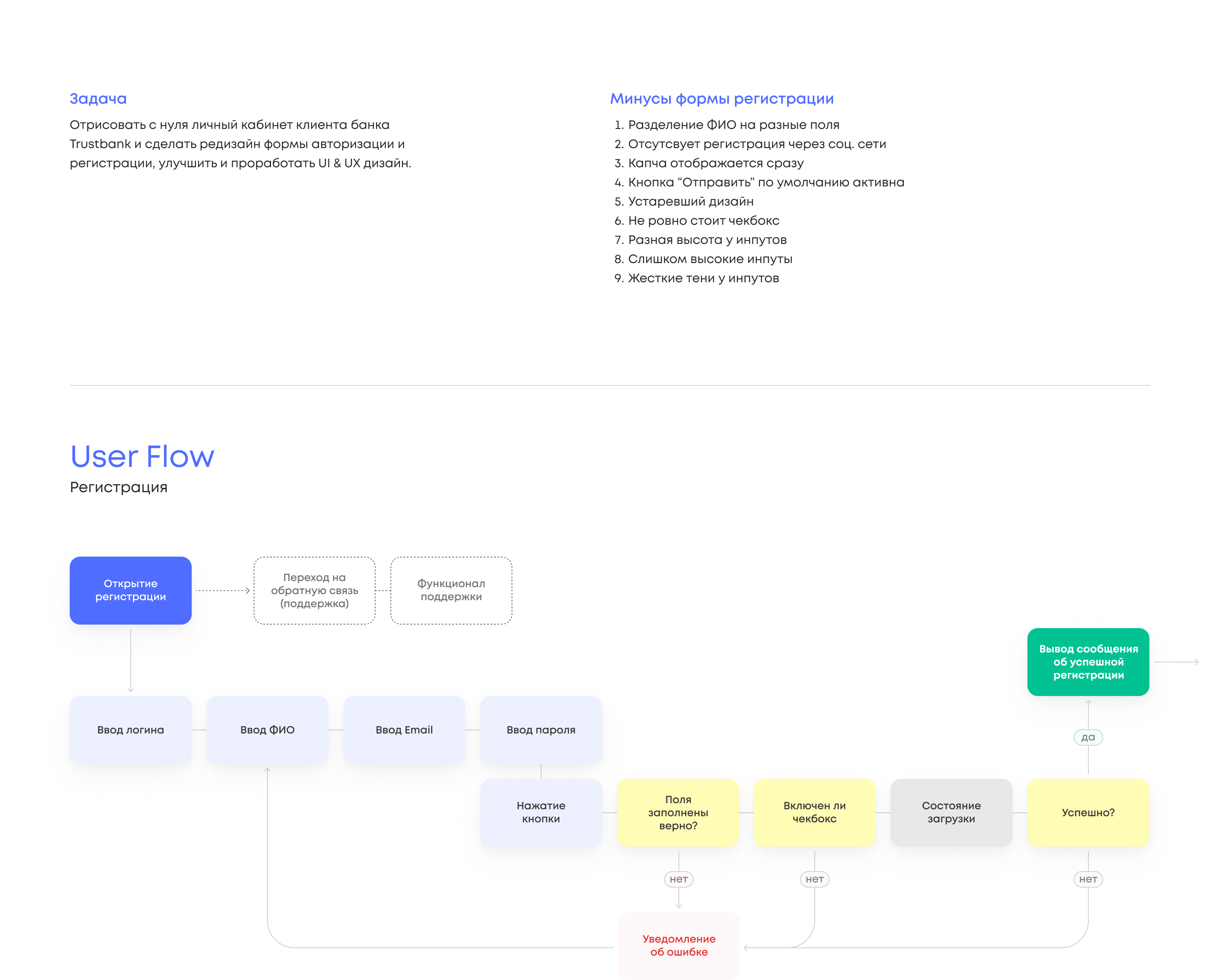 Trustbank - Dashboard of the bank's client — Изображение №2 — Интерфейсы на Dprofile