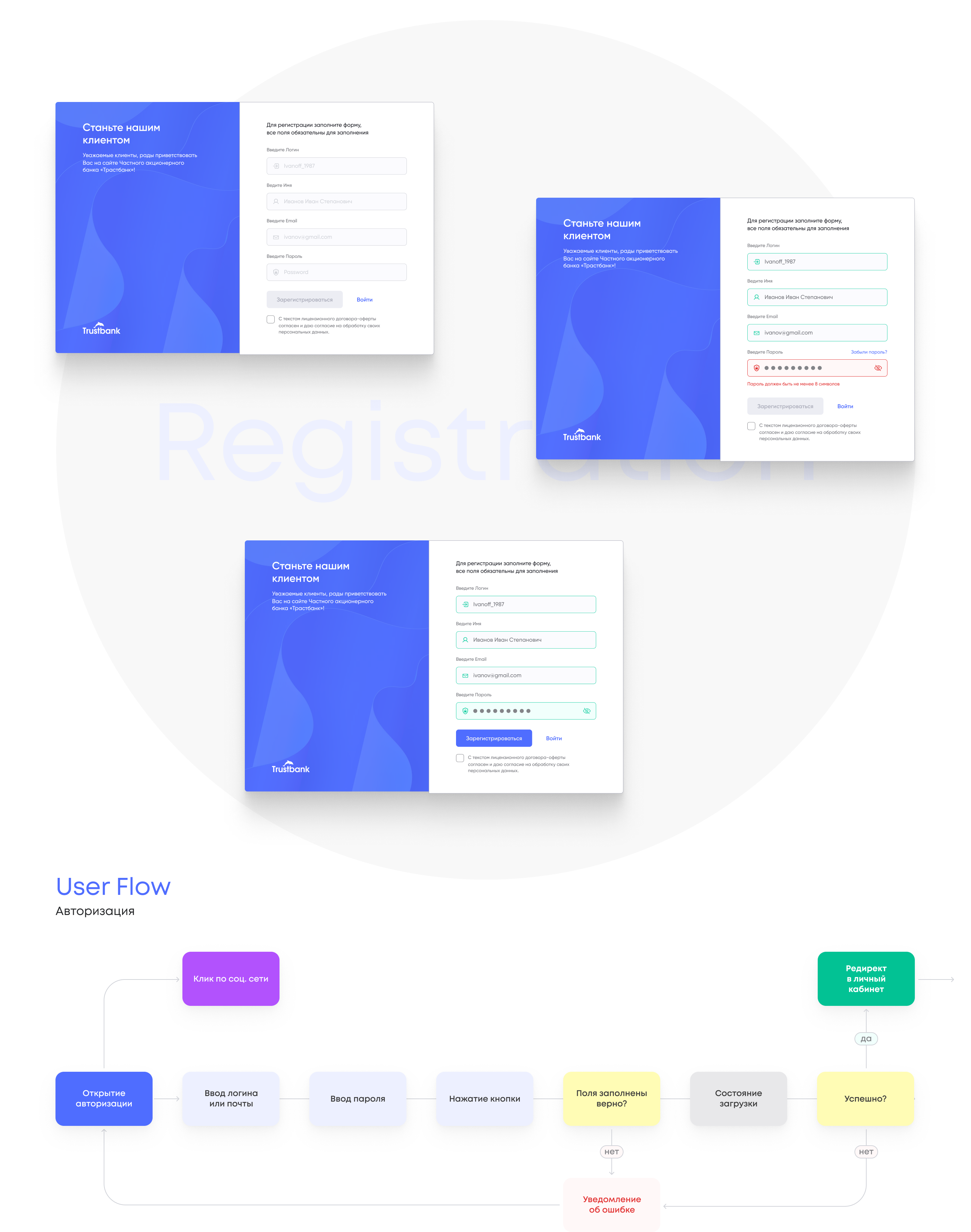 Trustbank - Dashboard of the bank's client — Изображение №3 — Интерфейсы на Dprofile