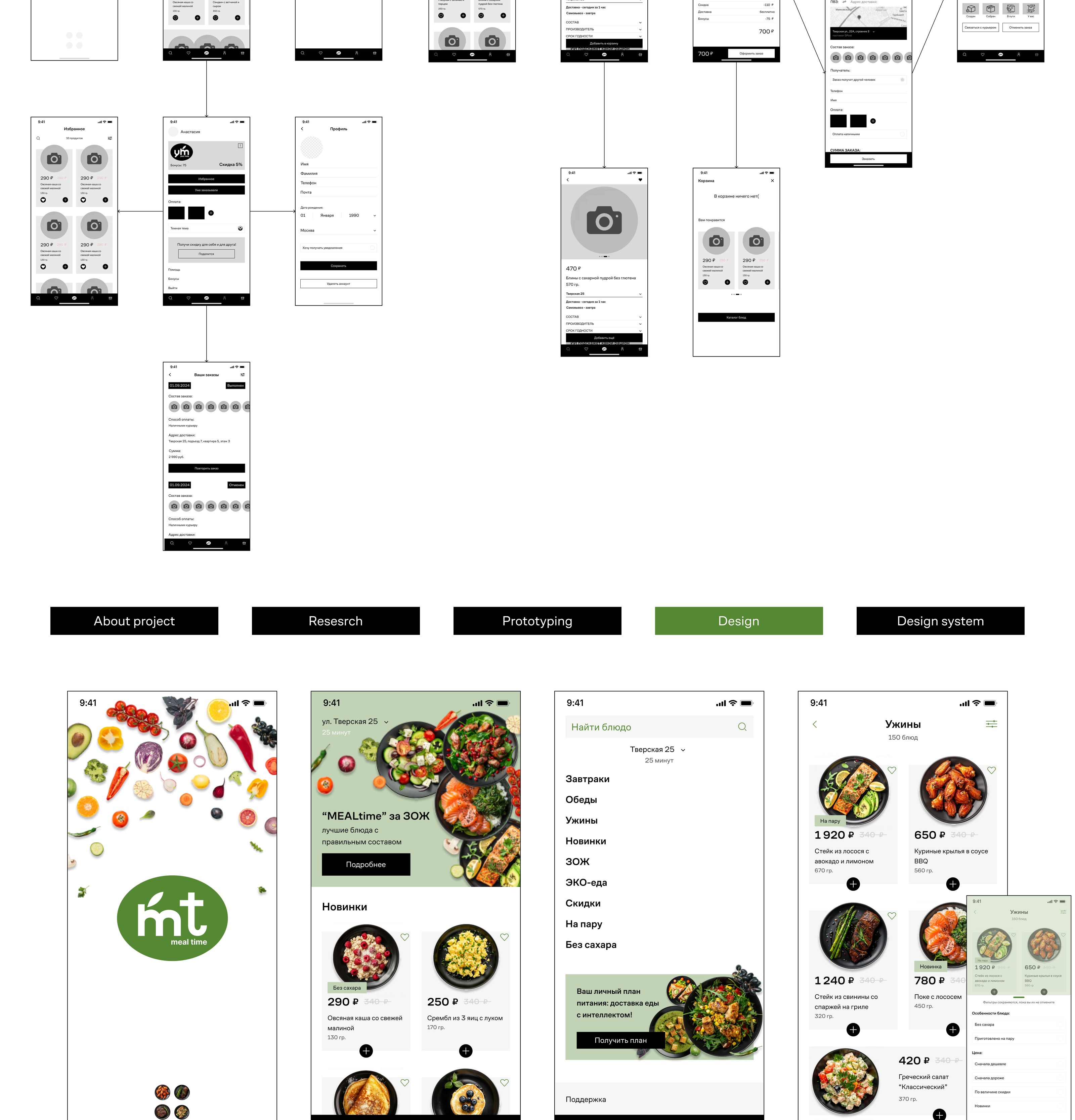 Mobile app "MealTime" — Изображение №4 — Интерфейсы на Dprofile