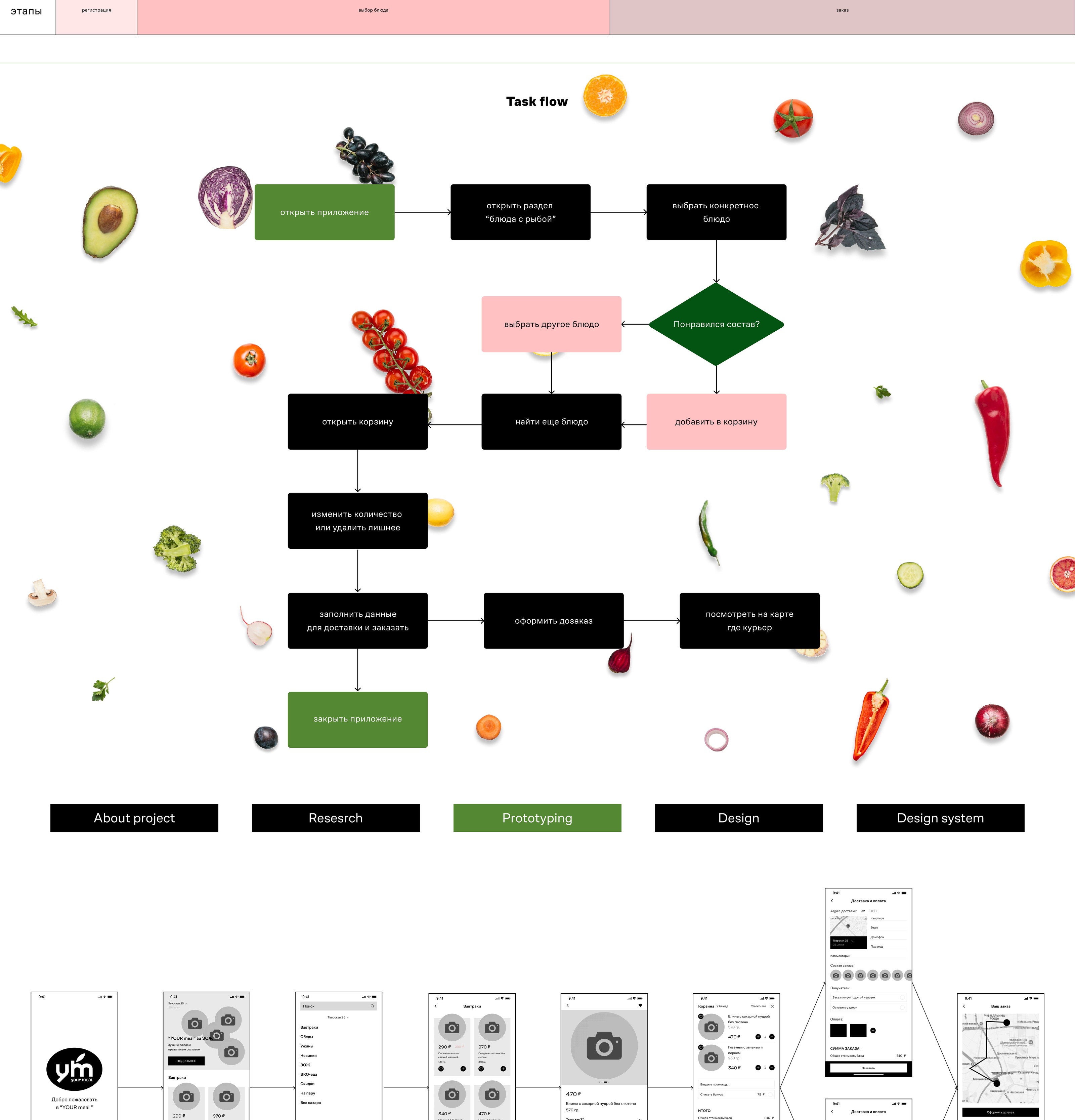 Mobile app "MealTime" — Изображение №3 — Интерфейсы на Dprofile