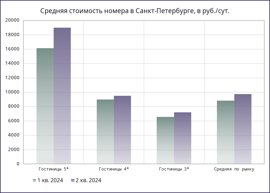 Презентация для отраслевой аналитики — Изображение №6 — Графика на Dprofile