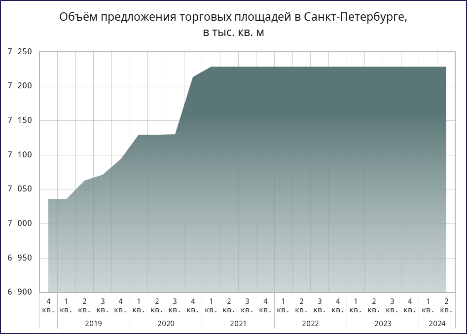 Презентация для отраслевой аналитики — Изображение №5 — Графика на Dprofile
