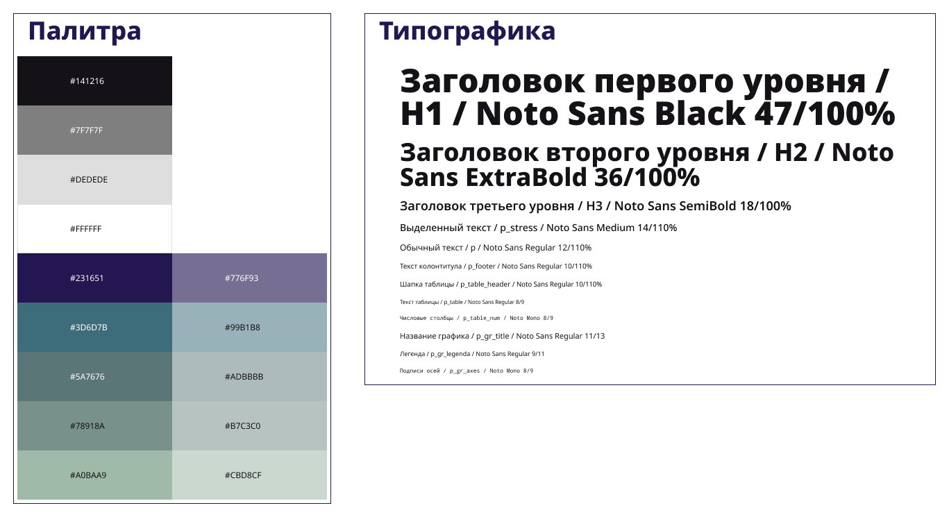 Презентация для отраслевой аналитики — Изображение №15 — Графика на Dprofile