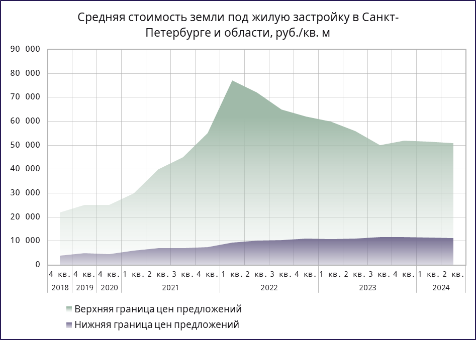 Презентация для отраслевой аналитики — Изображение №4 — Графика на Dprofile