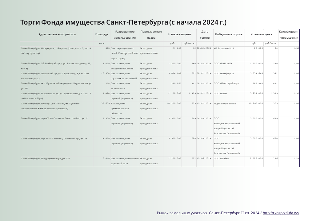 Презентация для отраслевой аналитики — Изображение №14 — Графика на Dprofile