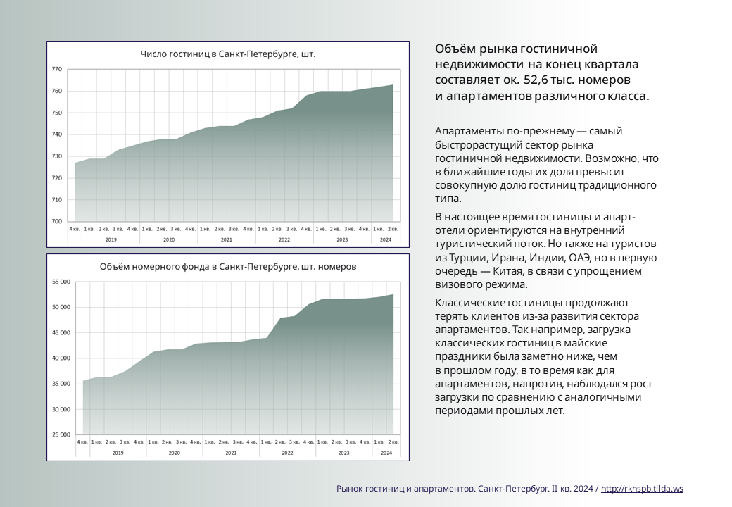 Презентация для отраслевой аналитики — Изображение №12 — Графика на Dprofile