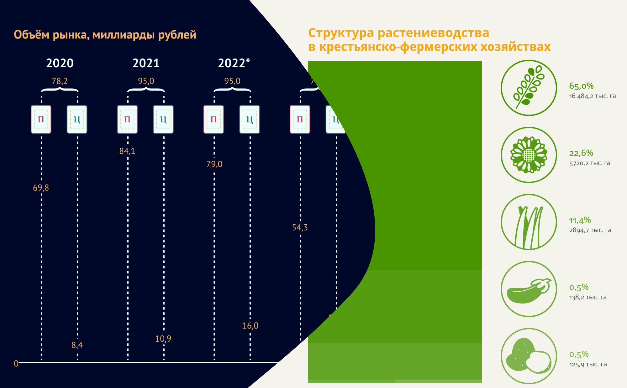 Экономическая инфографика — Изображение №1 — Иллюстрация, Графика на Dprofile