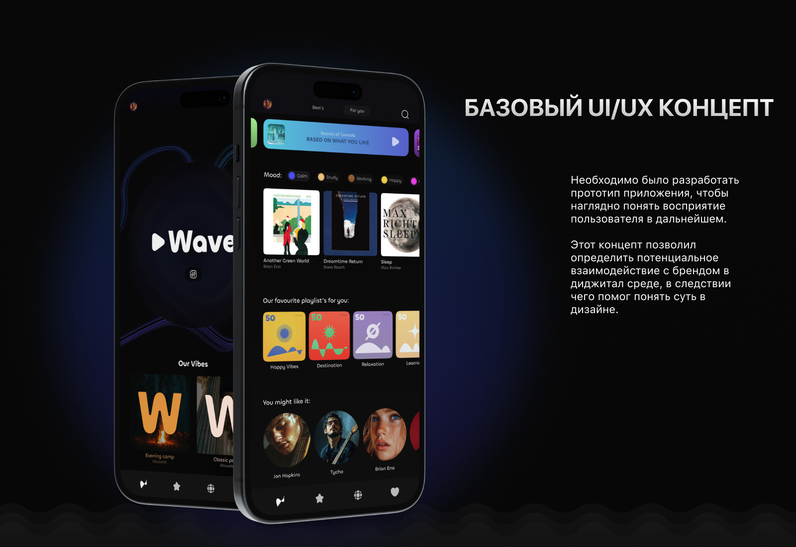 Wavelet - Эмбиент агенство — Изображение №8 — Брендинг, Графика на Dprofile