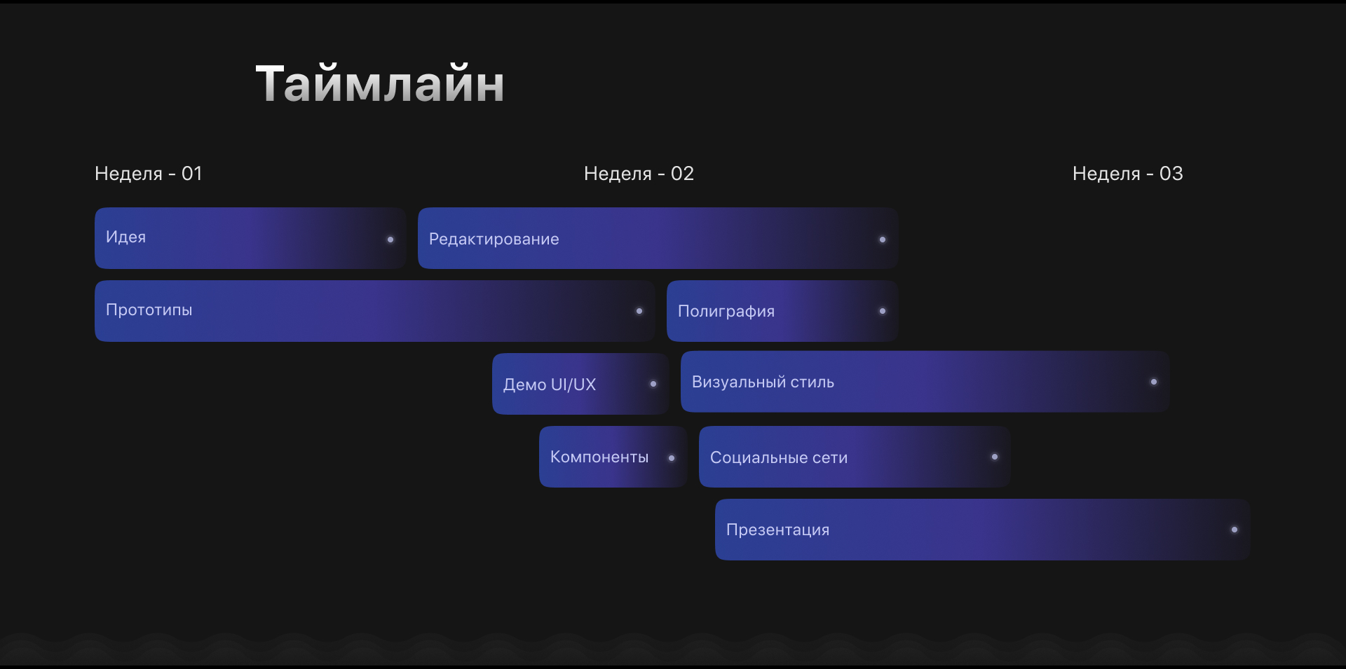 Wavelet - Эмбиент агенство — Изображение №3 — Брендинг, Графика на Dprofile