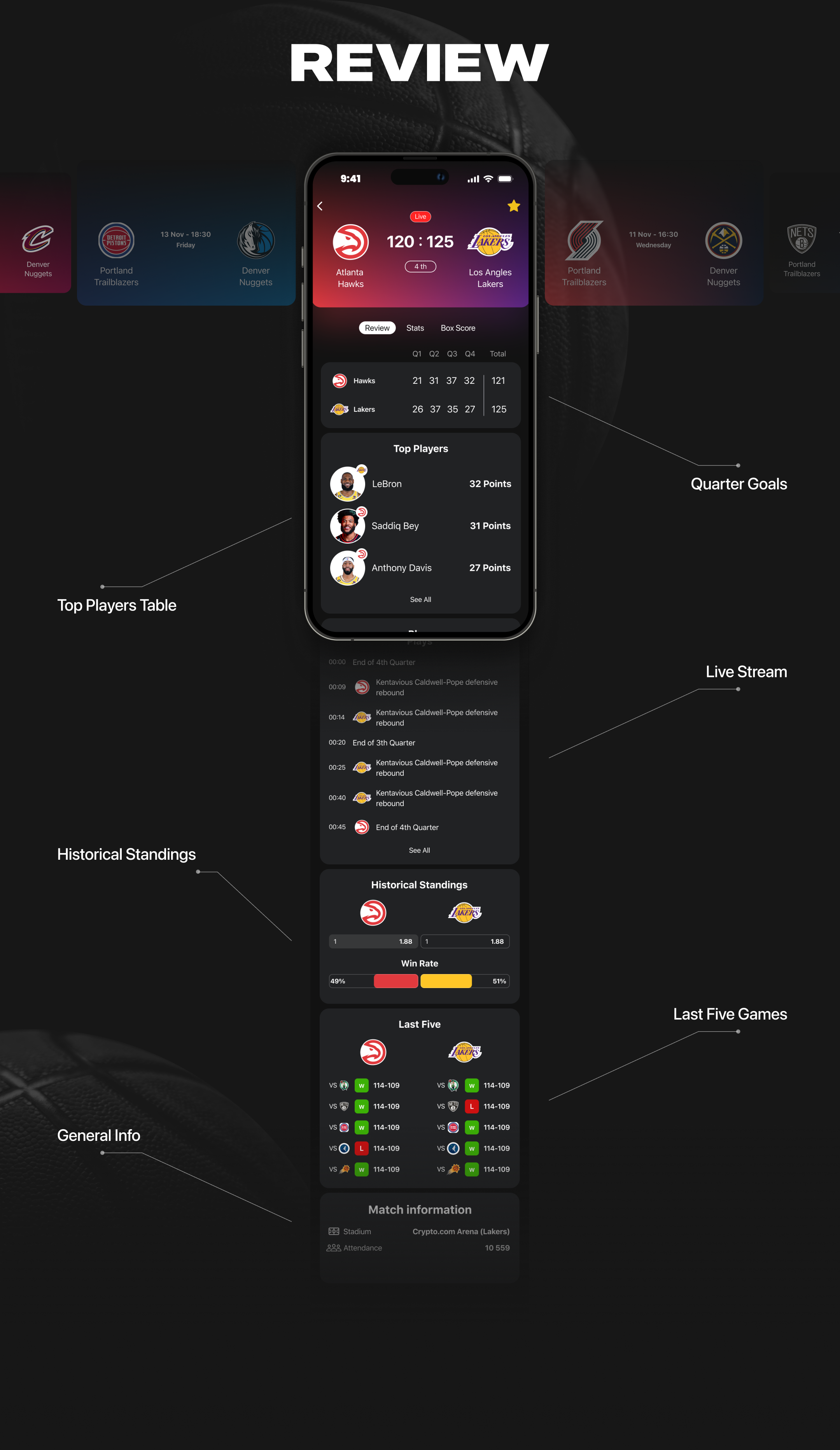 NBA SPORT STATISTICS — Изображение №5 — Интерфейсы на Dprofile