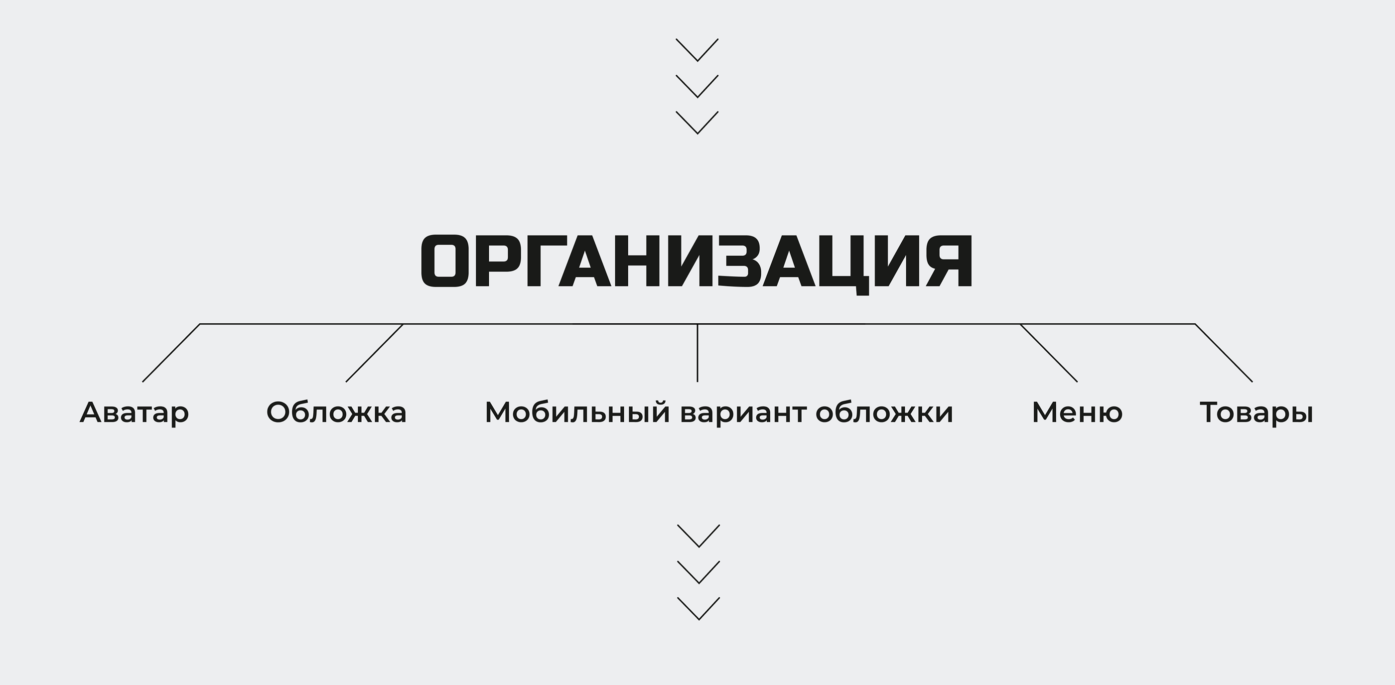 Упаковка группы в вк — Изображение №4 — Интерфейсы, Маркетинг на Dprofile