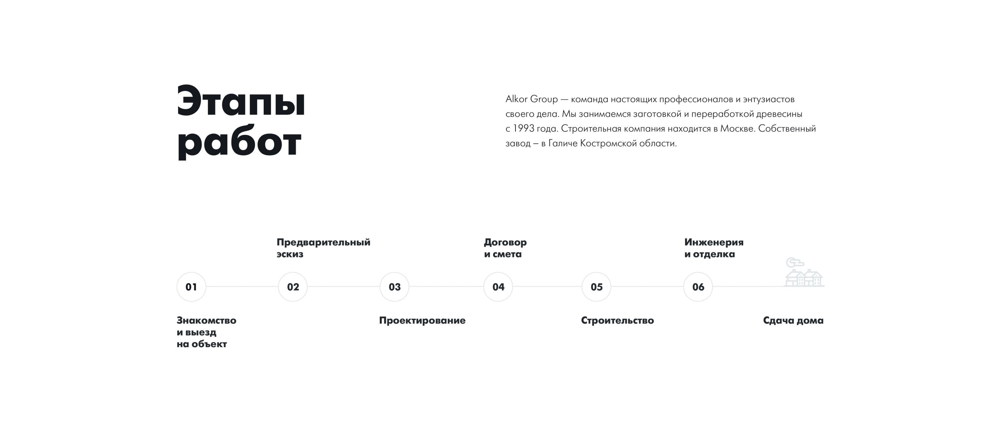 Alkor Website — Изображение №2 — Интерфейсы на Dprofile