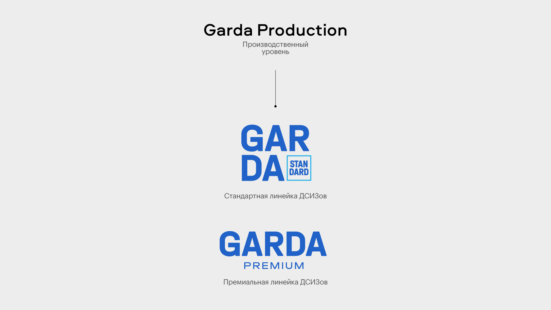 GARDA: позиционирование и дизайн-система — Изображение №1 — Брендинг на Dprofile