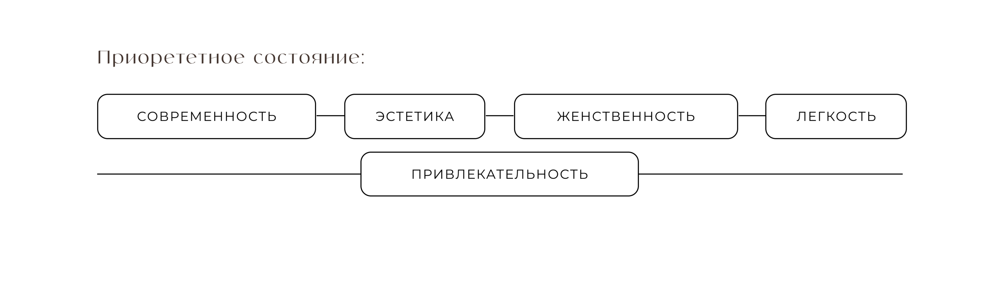Разработка логотипа для студии ногтевого сервиса — Изображение №2 — Брендинг на Dprofile