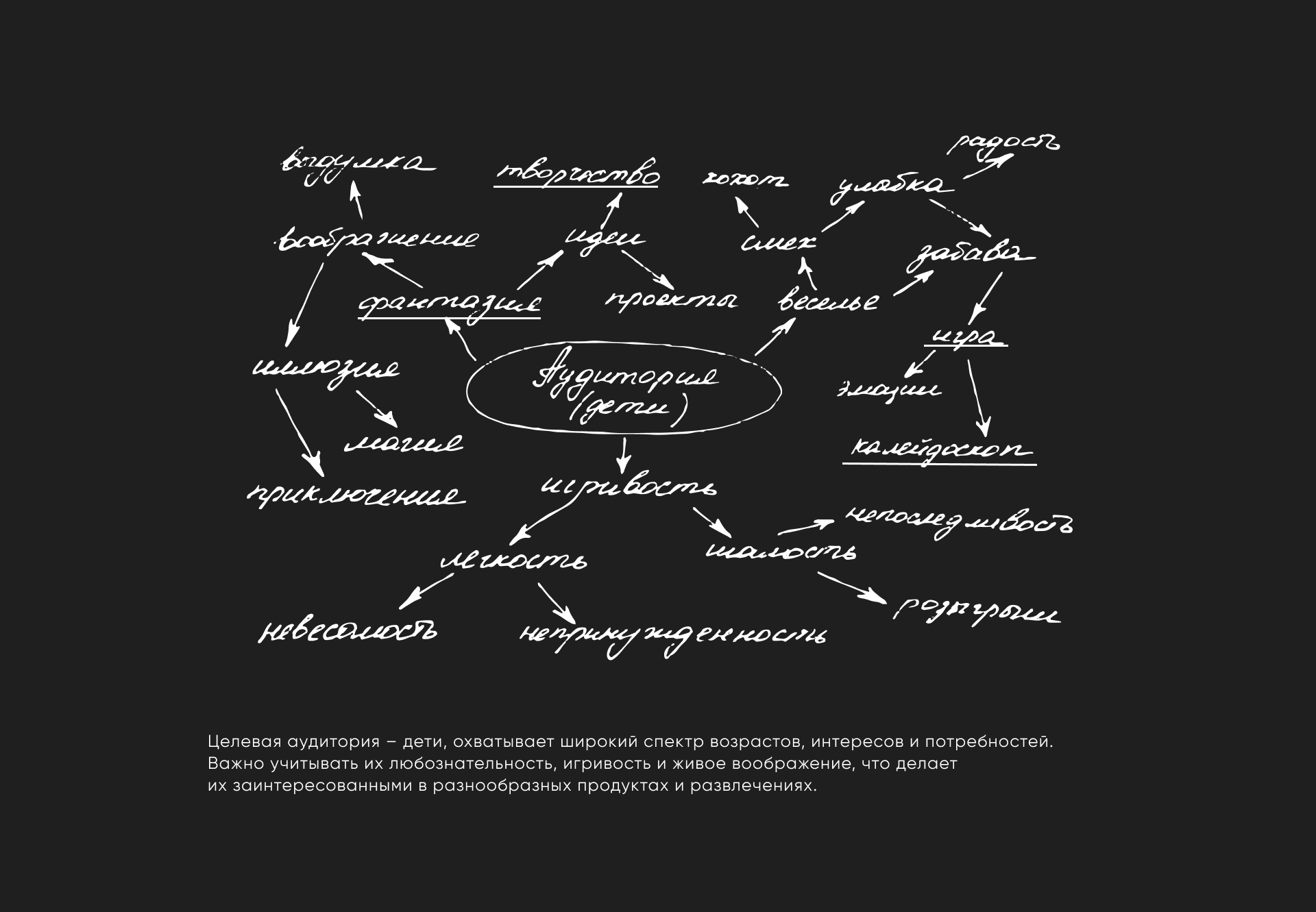 Creative concept / креатив — Изображение №6 — Брендинг, Маркетинг на Dprofile