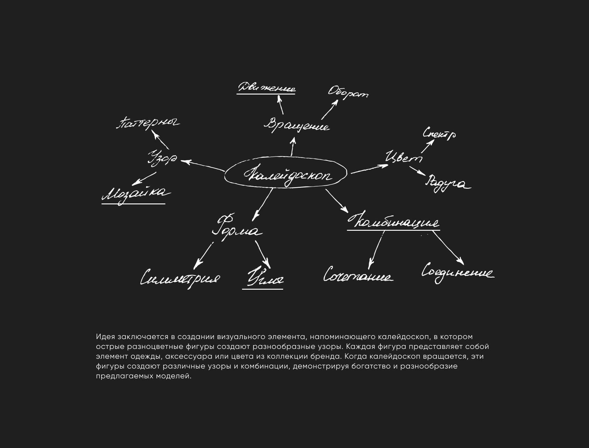 Creative concept / креатив — Изображение №8 — Брендинг, Маркетинг на Dprofile