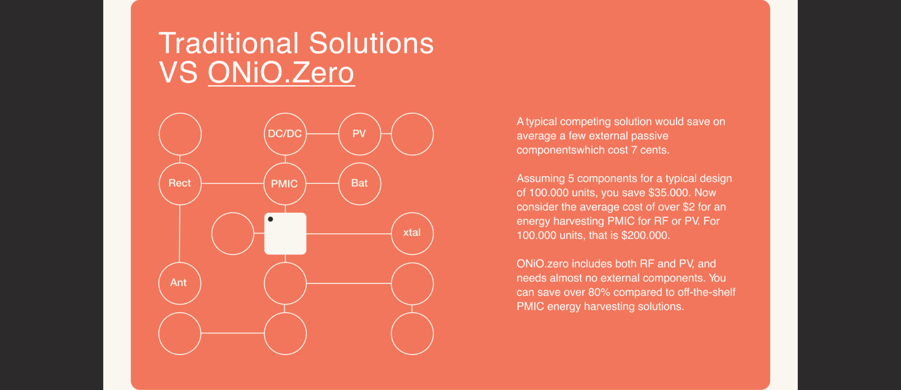 ONiO — Изображение №14 — Интерфейсы, Графика на Dprofile
