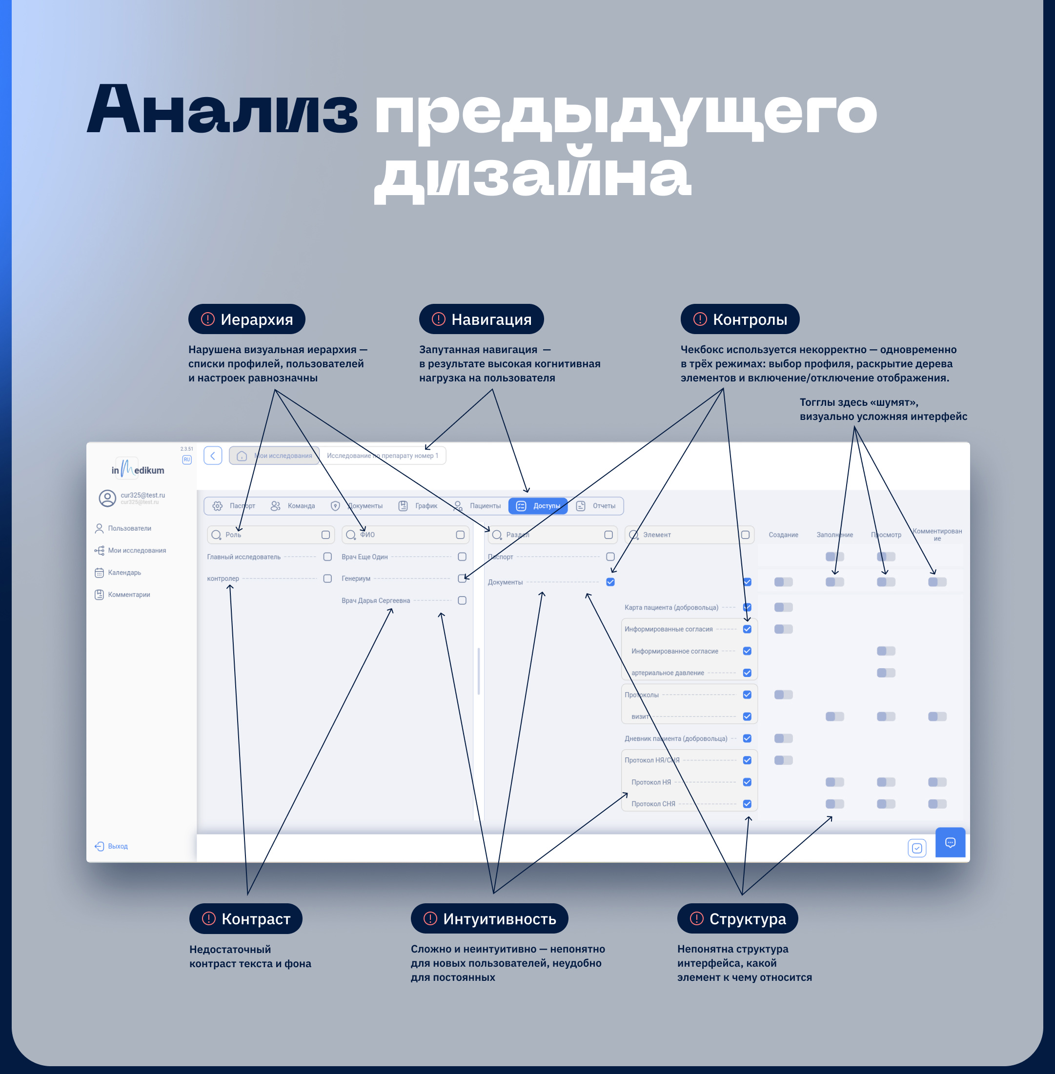 Редизайн интерфейса управления доступами и профилями — Изображение №2 — Интерфейсы на Dprofile