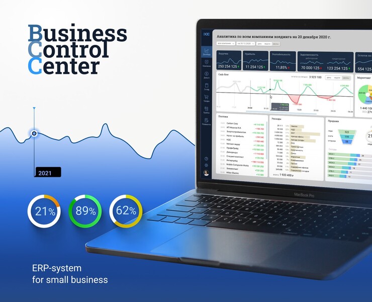 ERP-система управления торговой компанией. — Интерфейсы на Dprofile