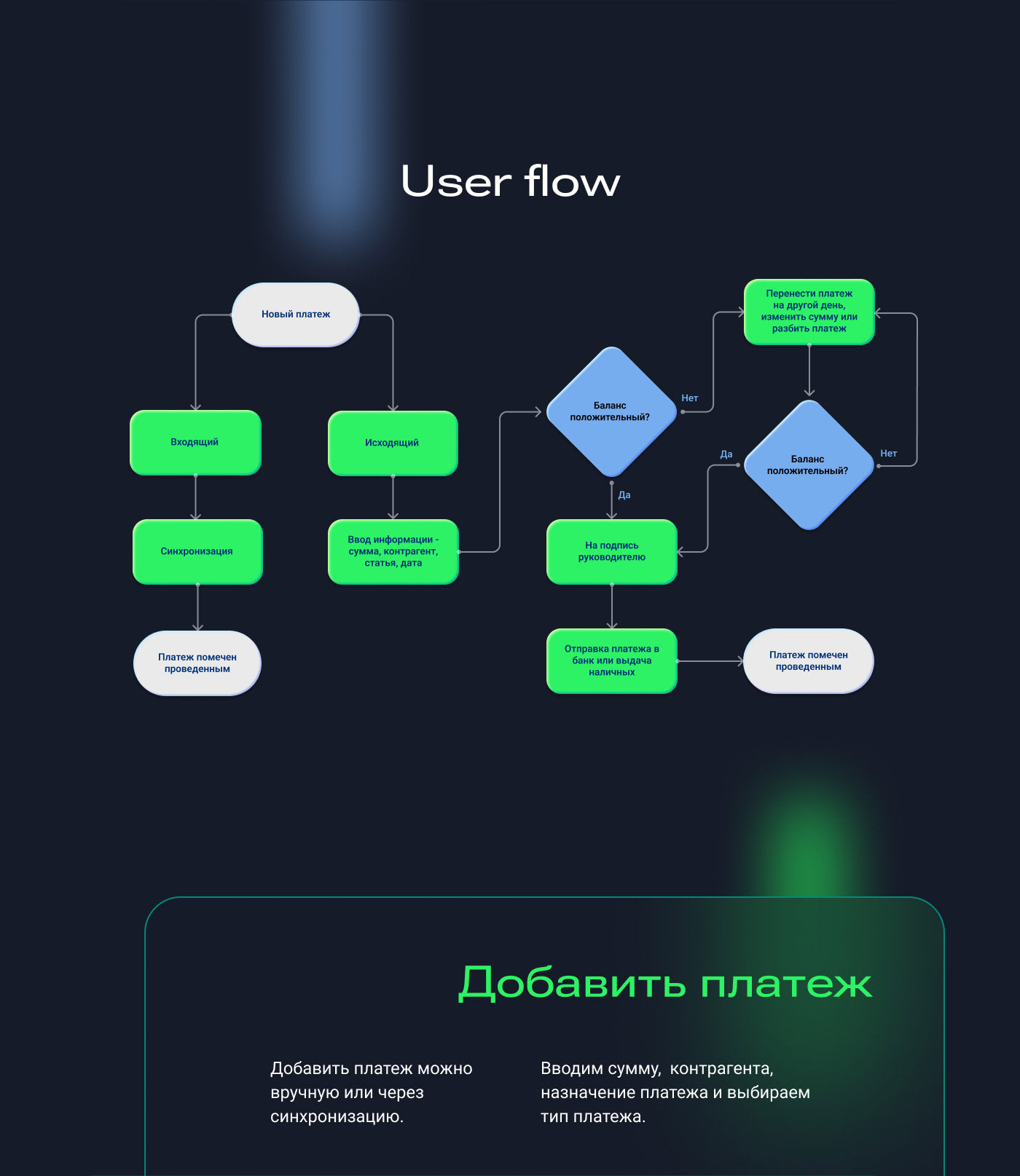 CashFlow - управление движением денежных средств. — Изображение №5 — Интерфейсы на Dprofile