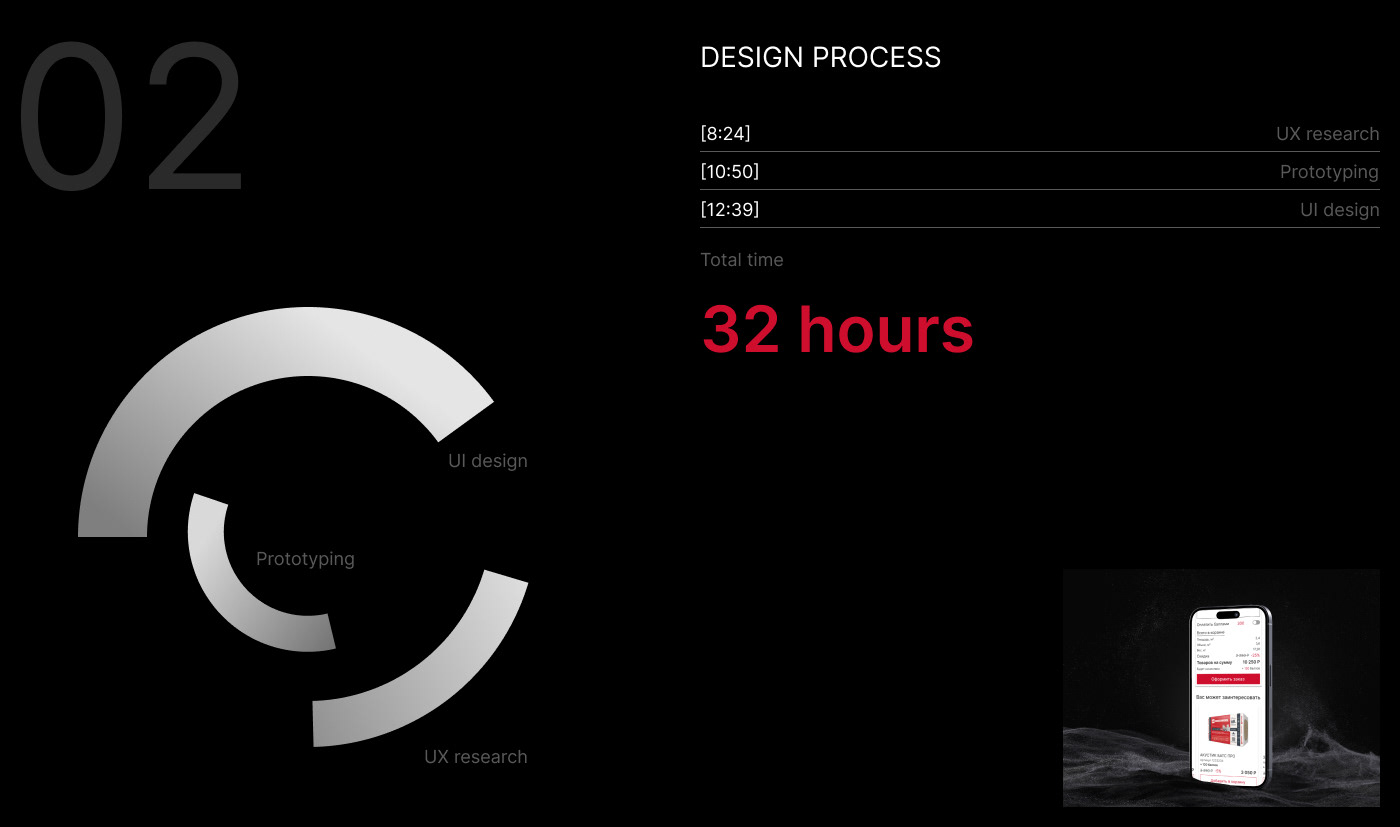 Redesign of cart and checkout pages — Изображение №4 — Интерфейсы на Dprofile
