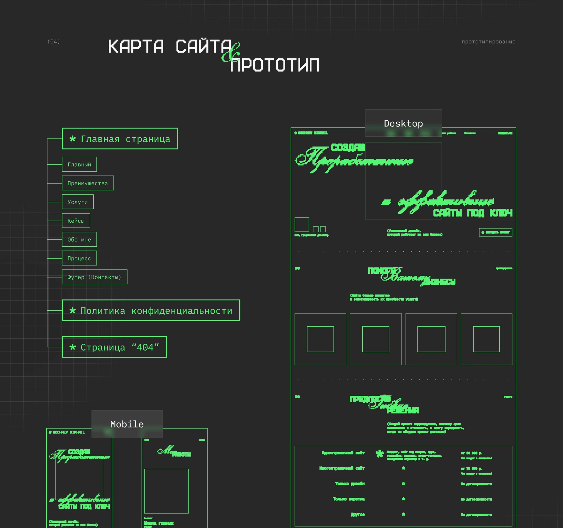 Сайт-портфолио веб-дизайнера — Изображение №5 — Интерфейсы, Брендинг на Dprofile