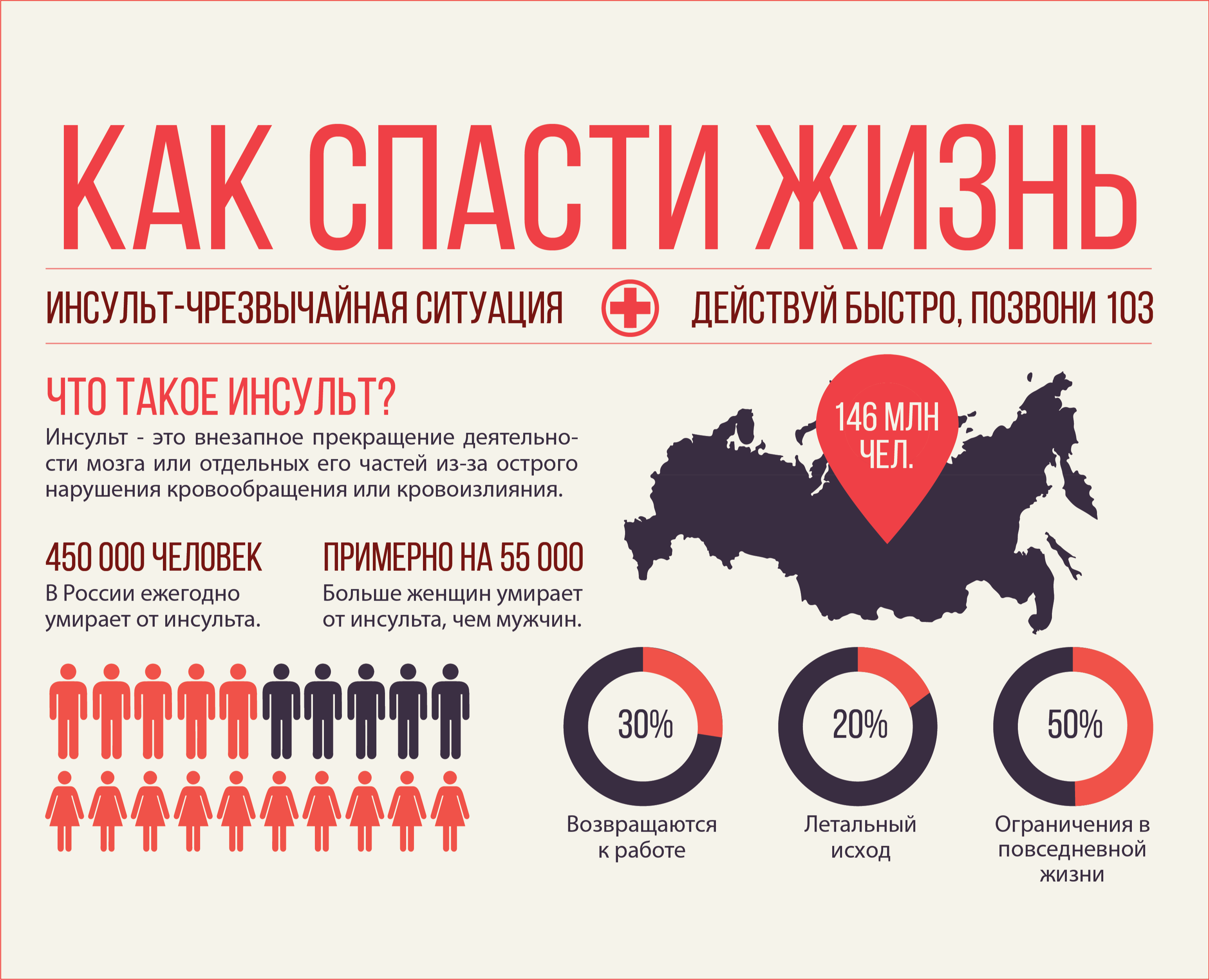 Инфографика "Как спасти жизнь при инсульте" на Dprofile