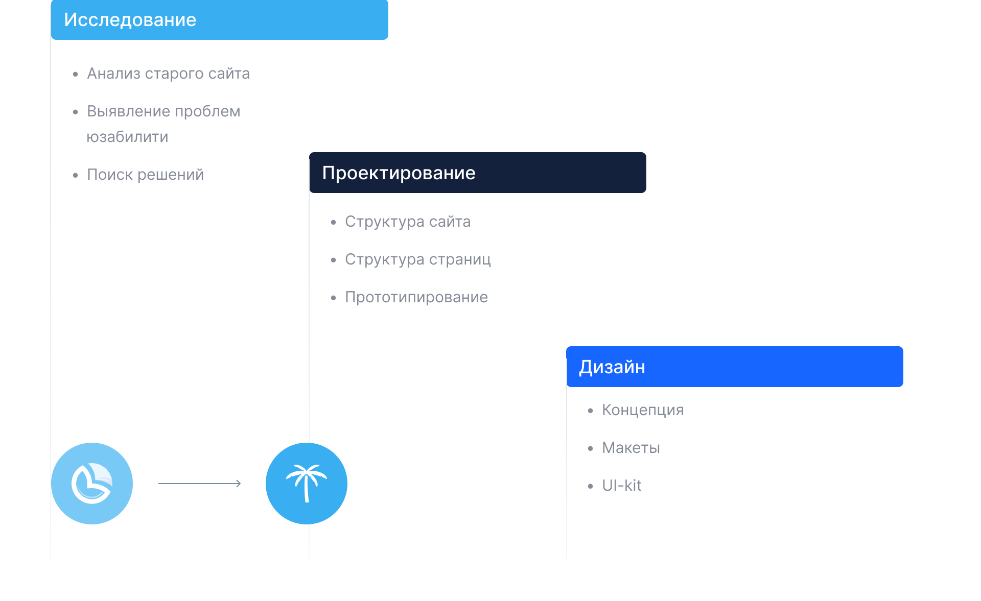 Редизайн проекта Библиоглобус — Изображение №3 — Интерфейсы на Dprofile
