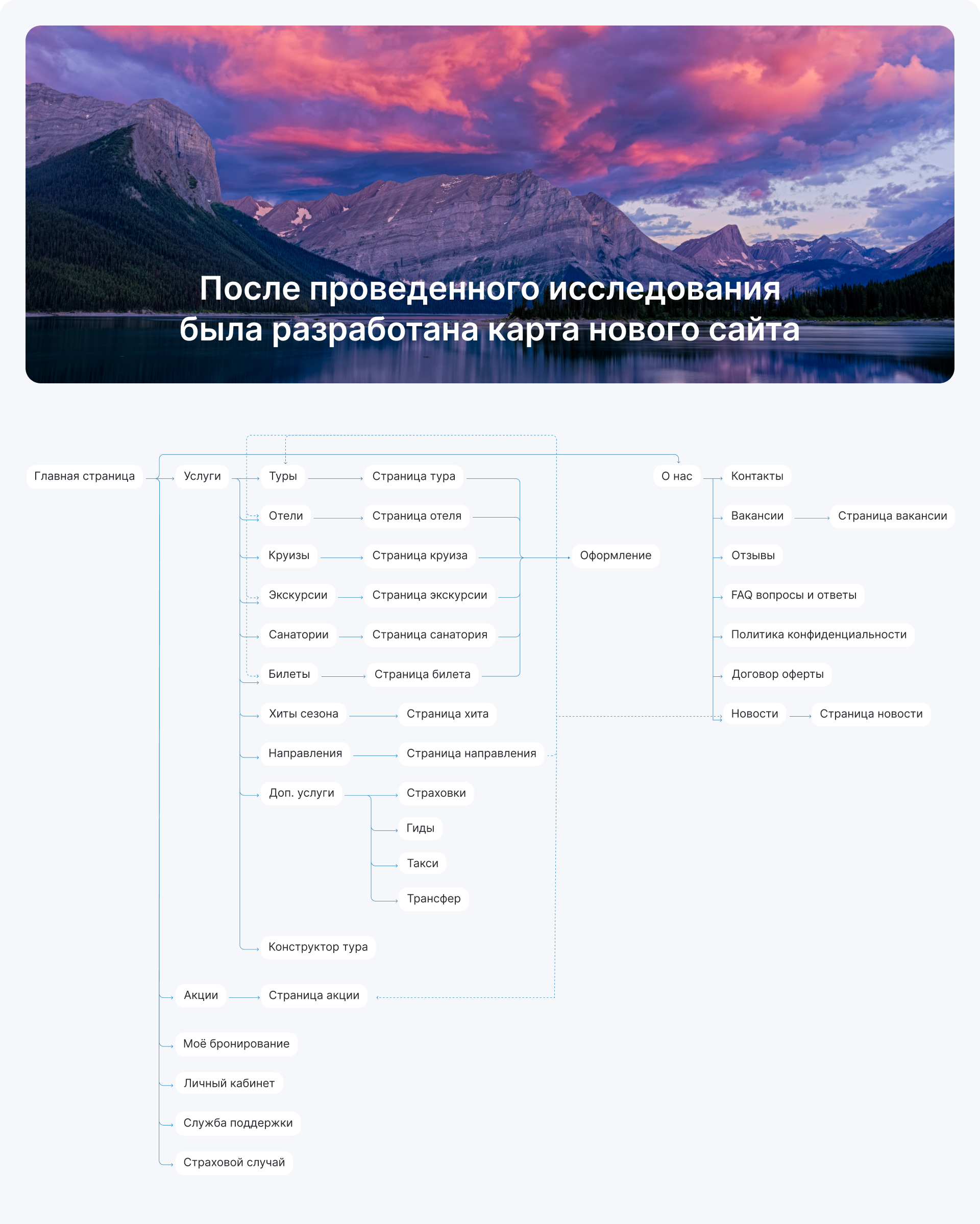 Редизайн проекта Библиоглобус — Изображение №7 — Интерфейсы на Dprofile