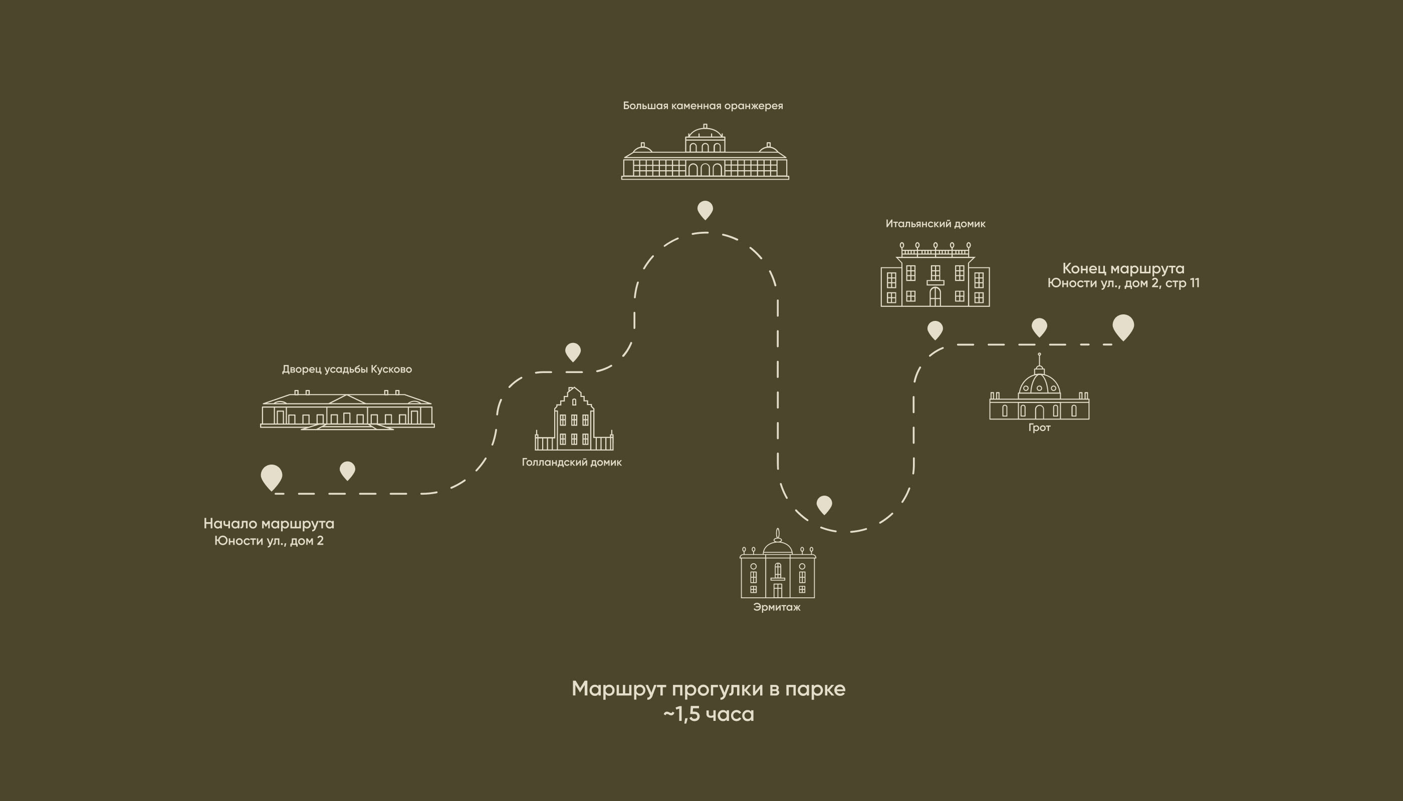 Айдентика Музея-заповедника Кусково — Изображение №6 — Брендинг, Иллюстрация на Dprofile