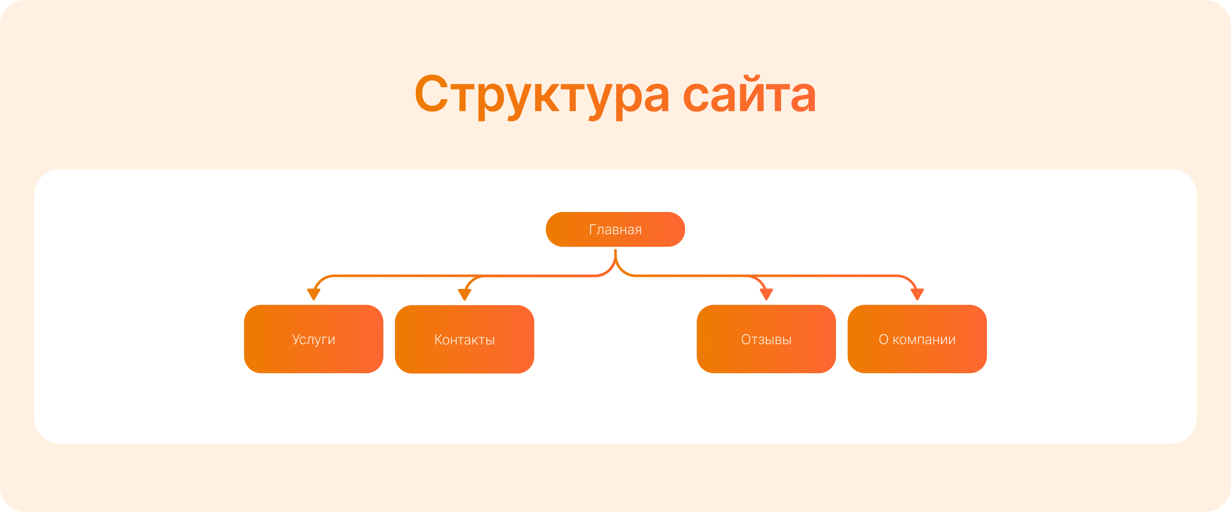 Сайт для клининговой компании — Изображение №5 — Интерфейсы, Брендинг на Dprofile