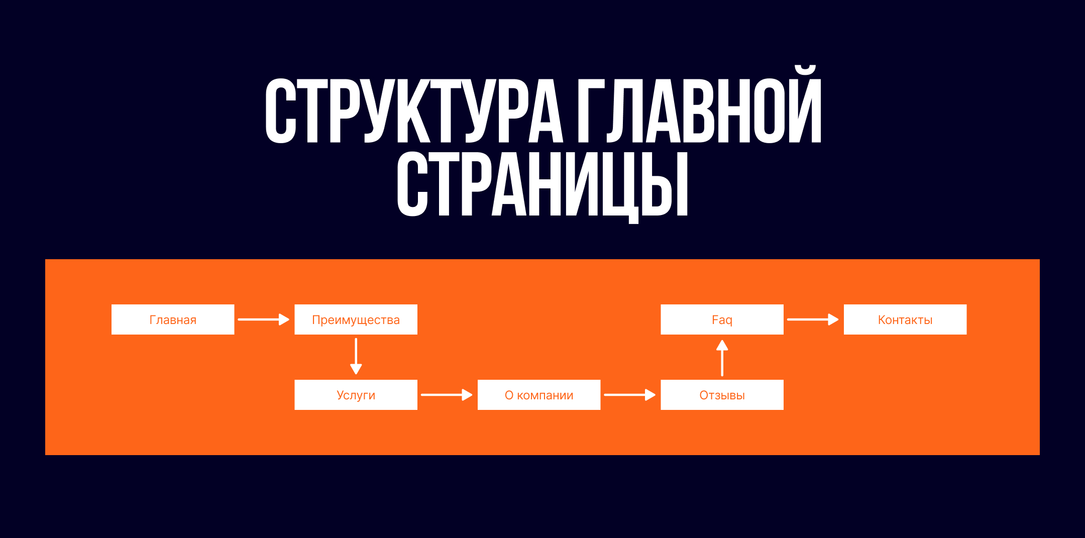 Сайт для строительной компании — Изображение №5 — Интерфейсы, Брендинг на Dprofile