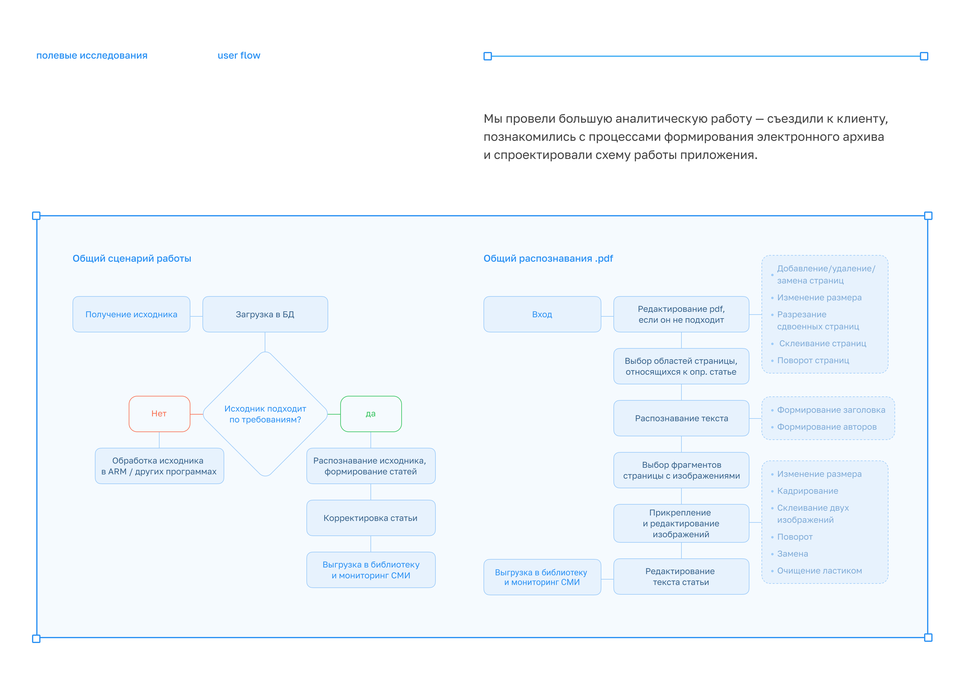 Transcriber 1.0 Desktop app — Изображение №3 — Интерфейсы на Dprofile