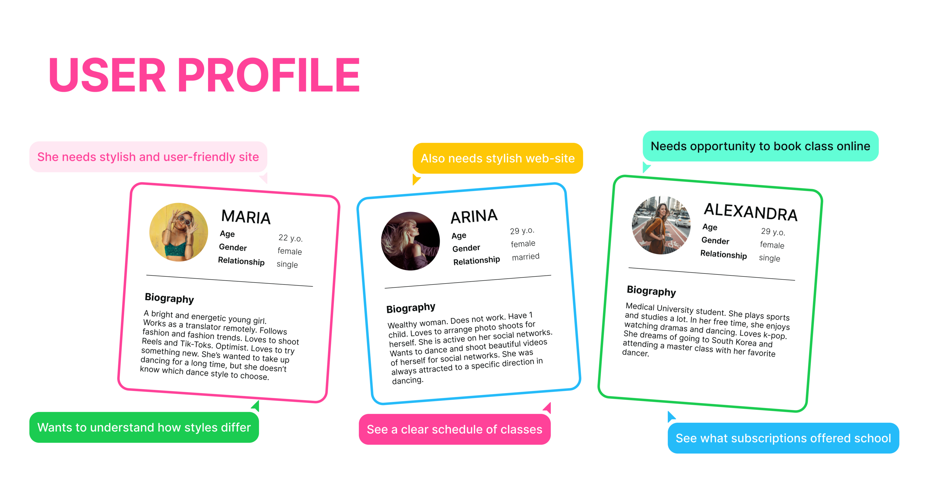 Dance Studio Website — Изображение №5 — Интерфейсы, Анимация на Dprofile