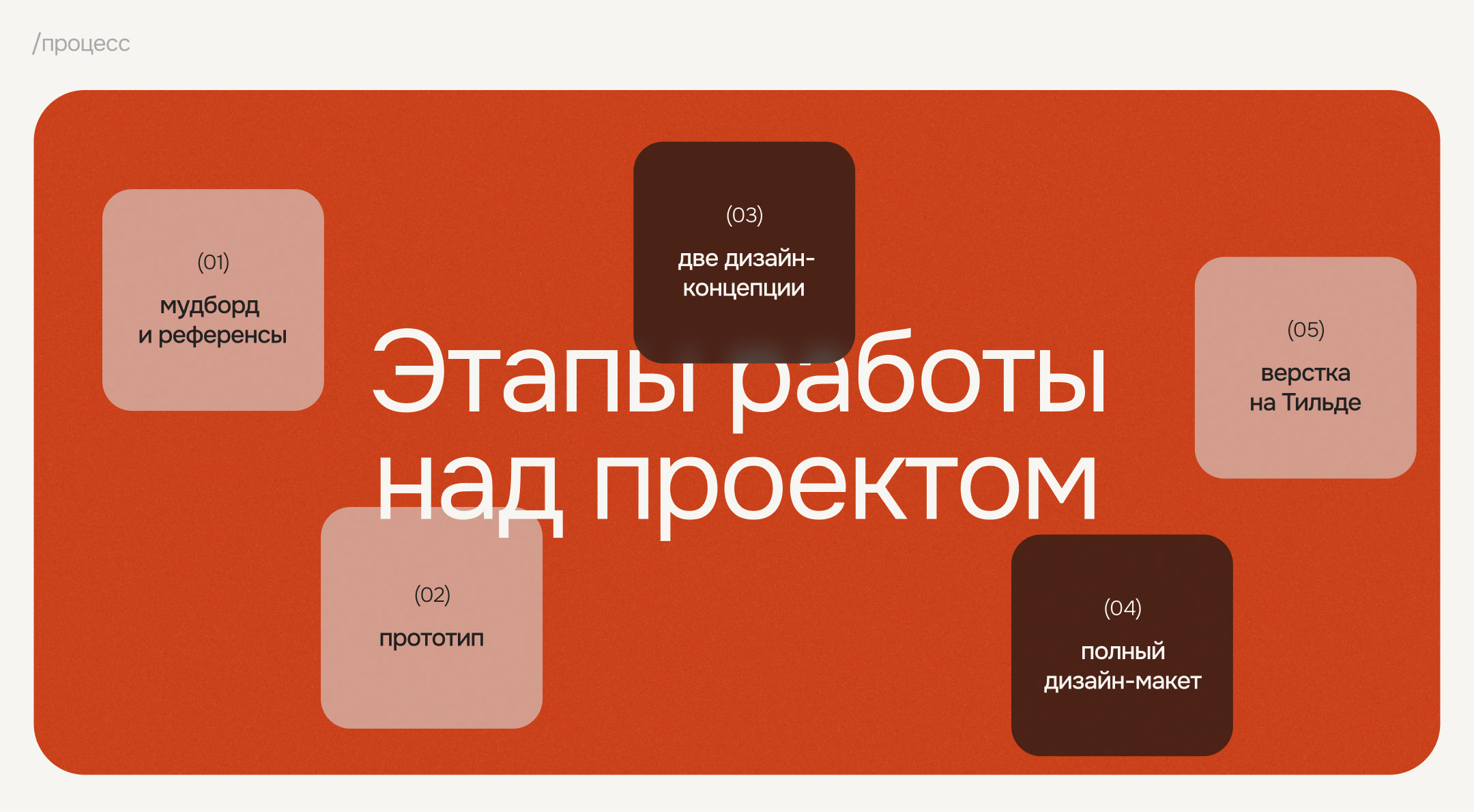 Мобильный сайт для курса | Mobile site for dance course — Изображение №3 — Интерфейсы на Dprofile