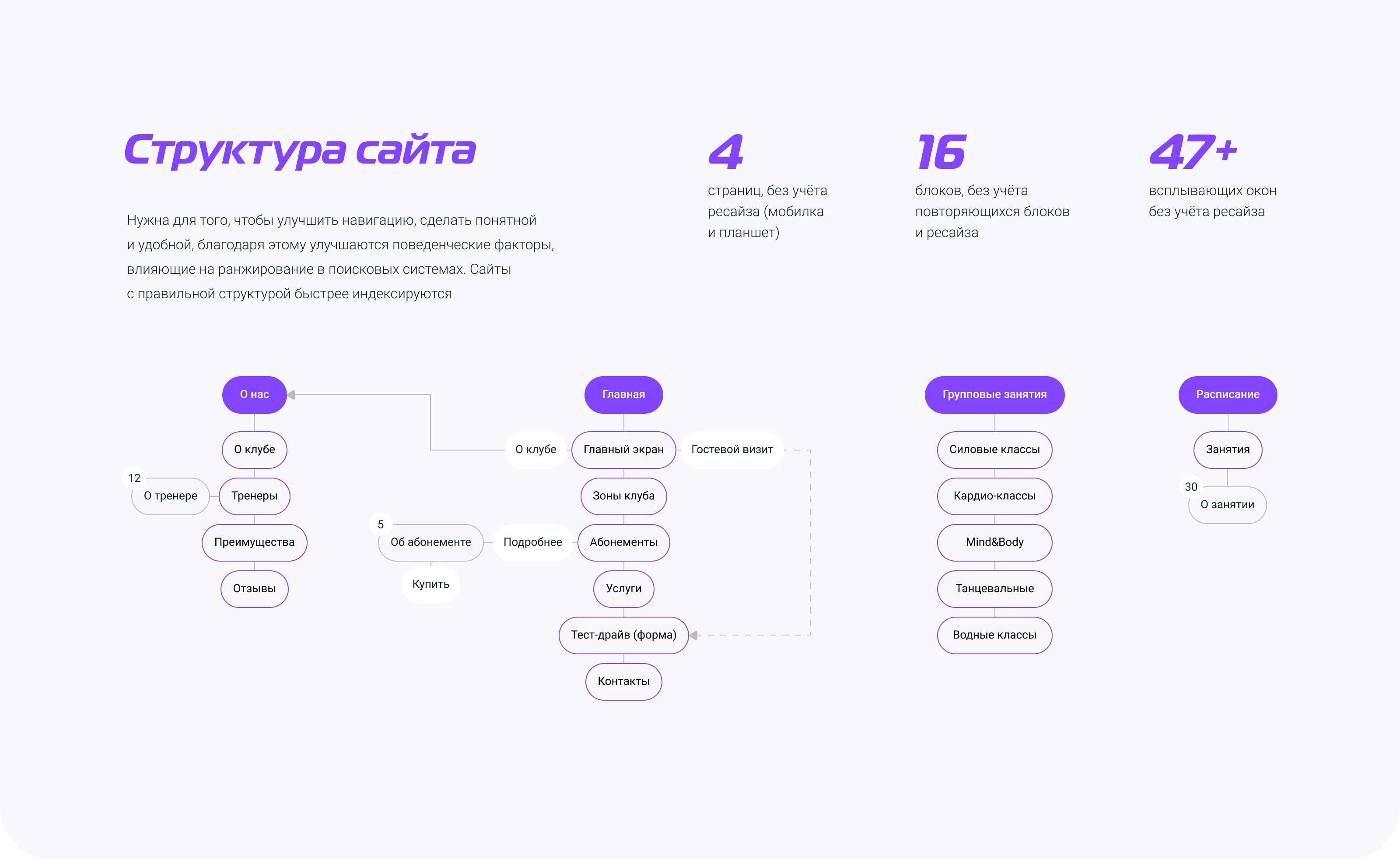 Фитнес-клуб Beflex — Изображение №6 — Интерфейсы, Маркетинг на Dprofile