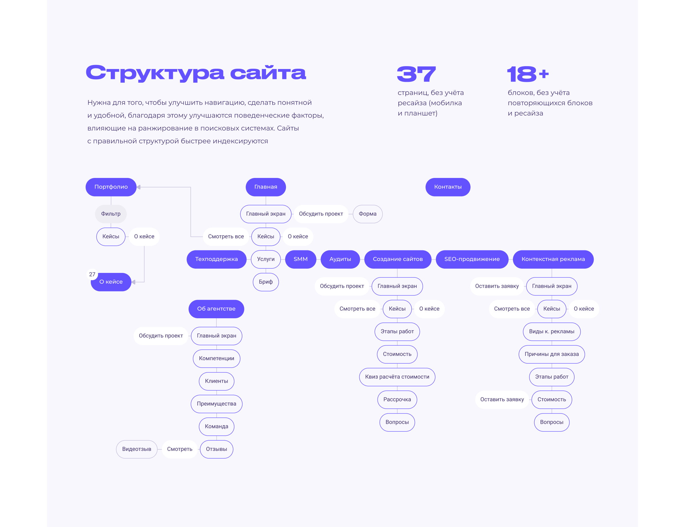 Маркетинговое агентство — Изображение №5 — Интерфейсы, Графика на Dprofile