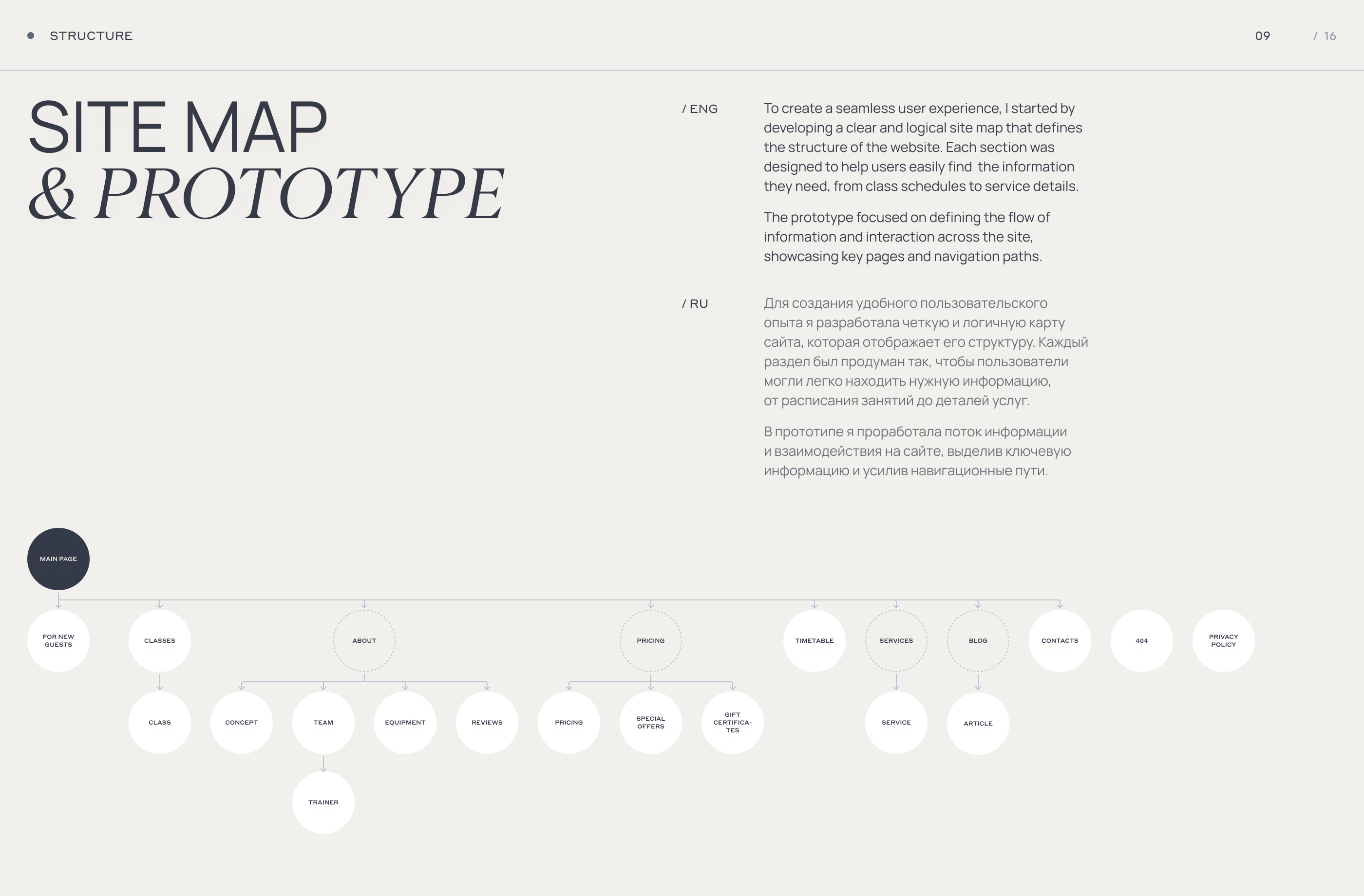 Endorphin | Website Design for pilates studio — Изображение №19 — Интерфейсы, Анимация на Dprofile