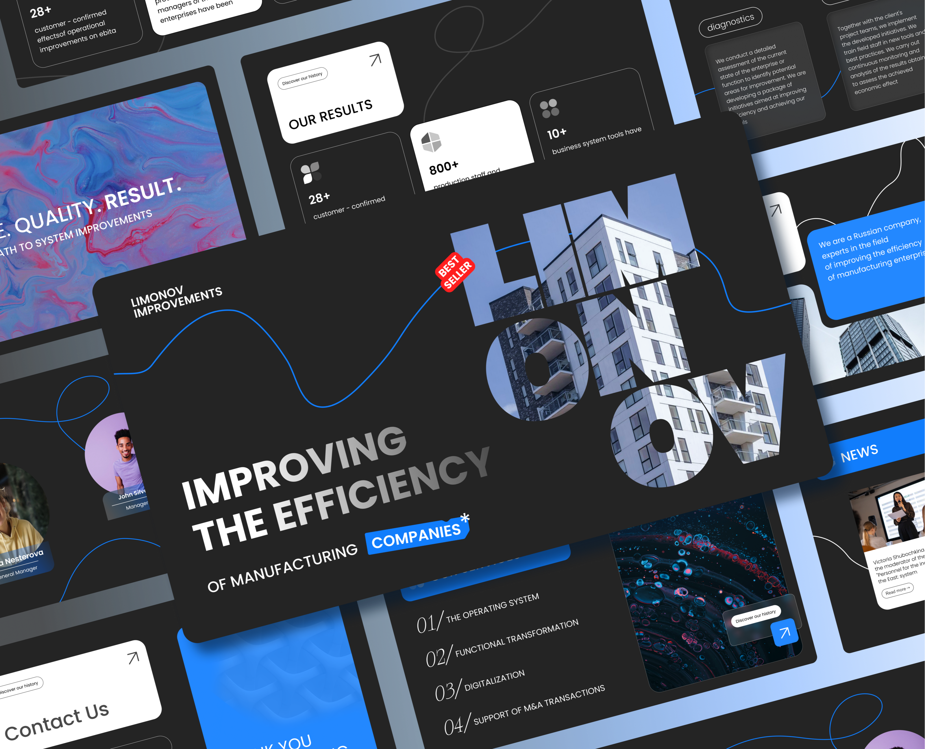 Presentation design — Графика, Маркетинг на Dprofile