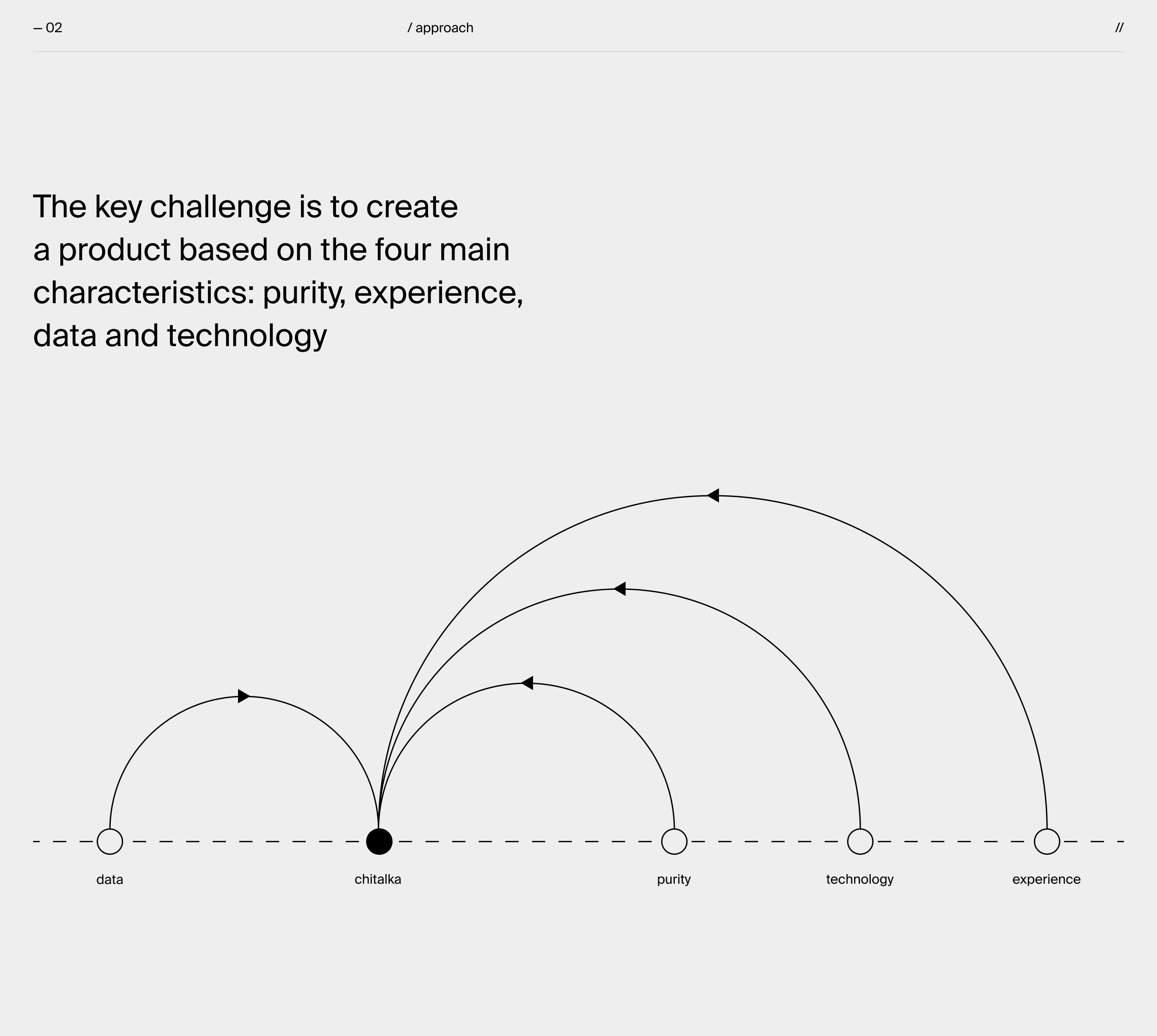 Chitalka — Reader App — Изображение №4 — Интерфейсы, Брендинг, Графика на Dprofile
