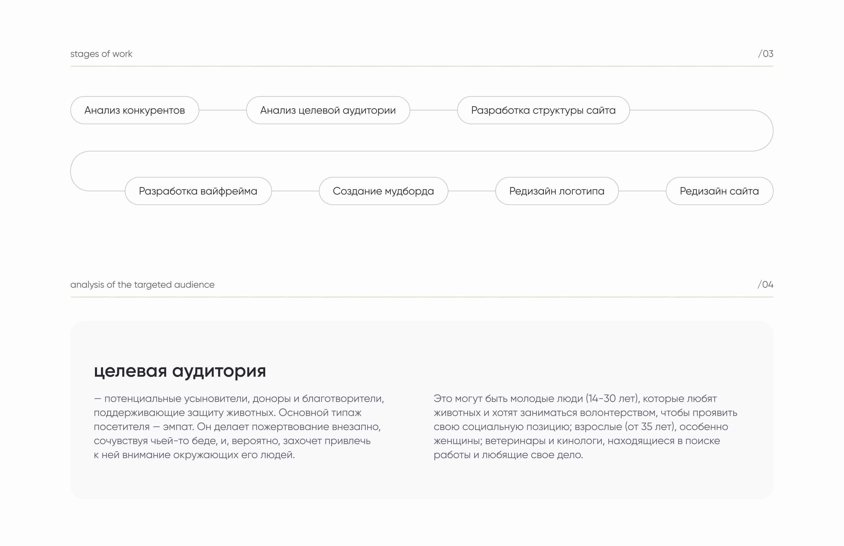 redesign website for animal shelter — Изображение №4 — Интерфейсы, Брендинг на Dprofile