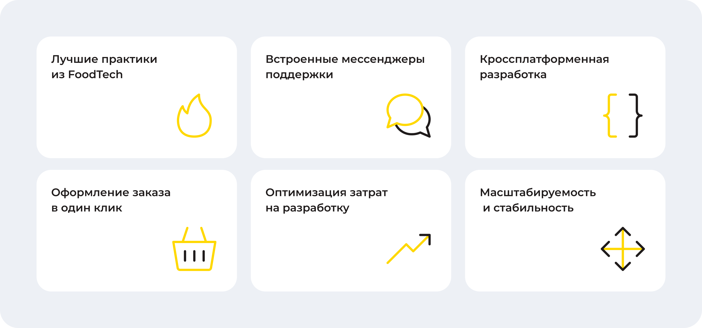 Экосистема приложений — аналог Яндекс.Еды на Пхукете — Изображение №2 — Интерфейсы на Dprofile