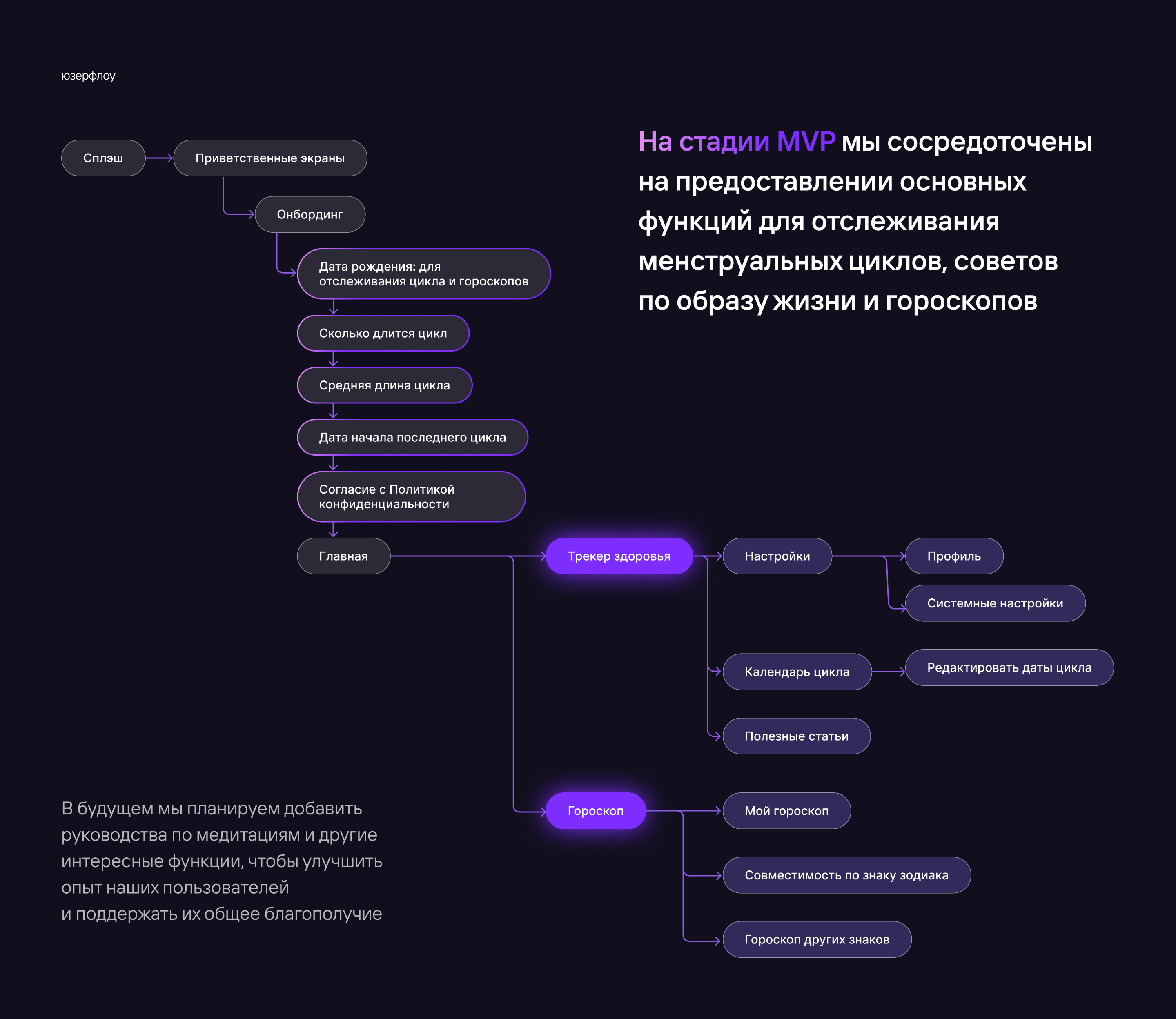 Mind&Body: гармония и самопознание — Изображение №5 — Интерфейсы на Dprofile