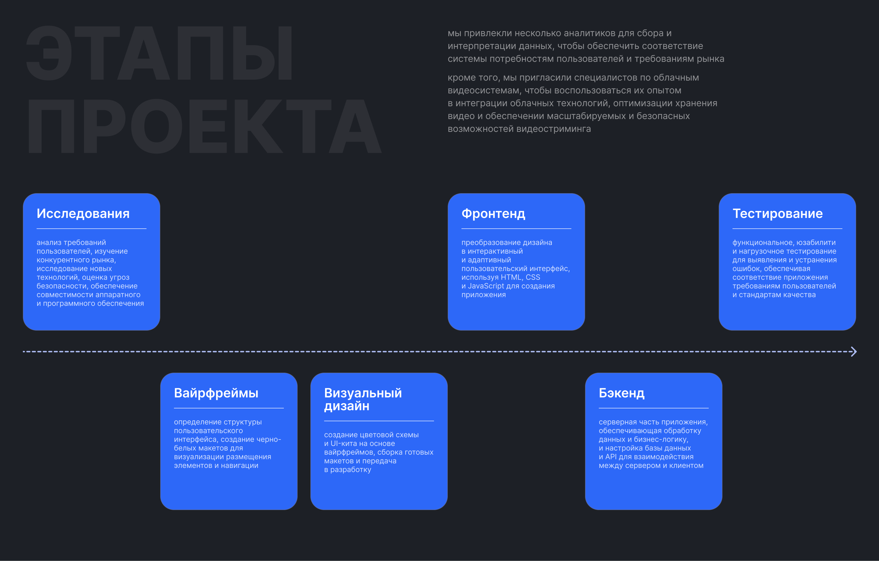 Система видеонаблюдения: защита и мониторинг — Изображение №4 — Интерфейсы на Dprofile