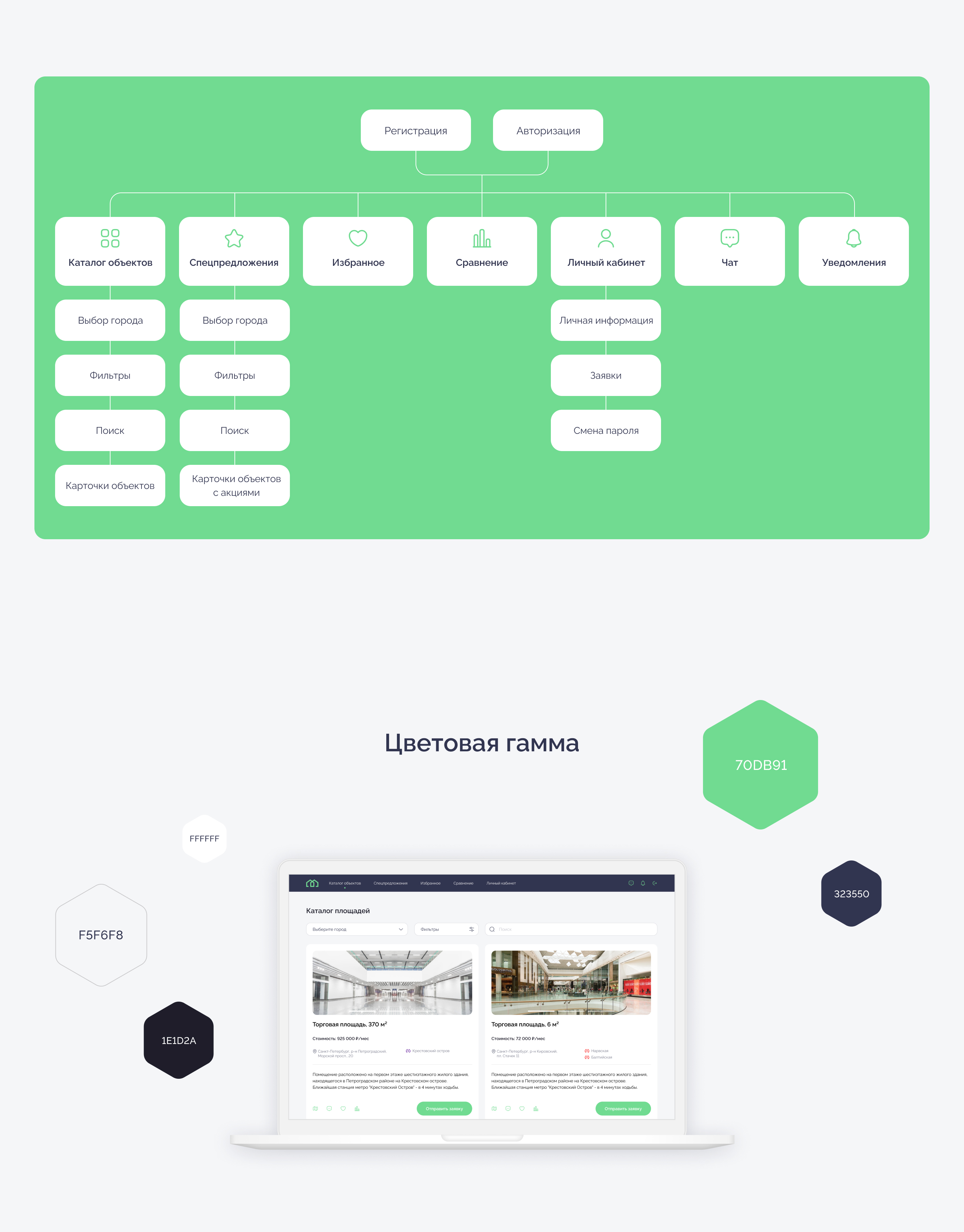 Сервис для субаренды торговых площадей — Изображение №3 — Интерфейсы на Dprofile
