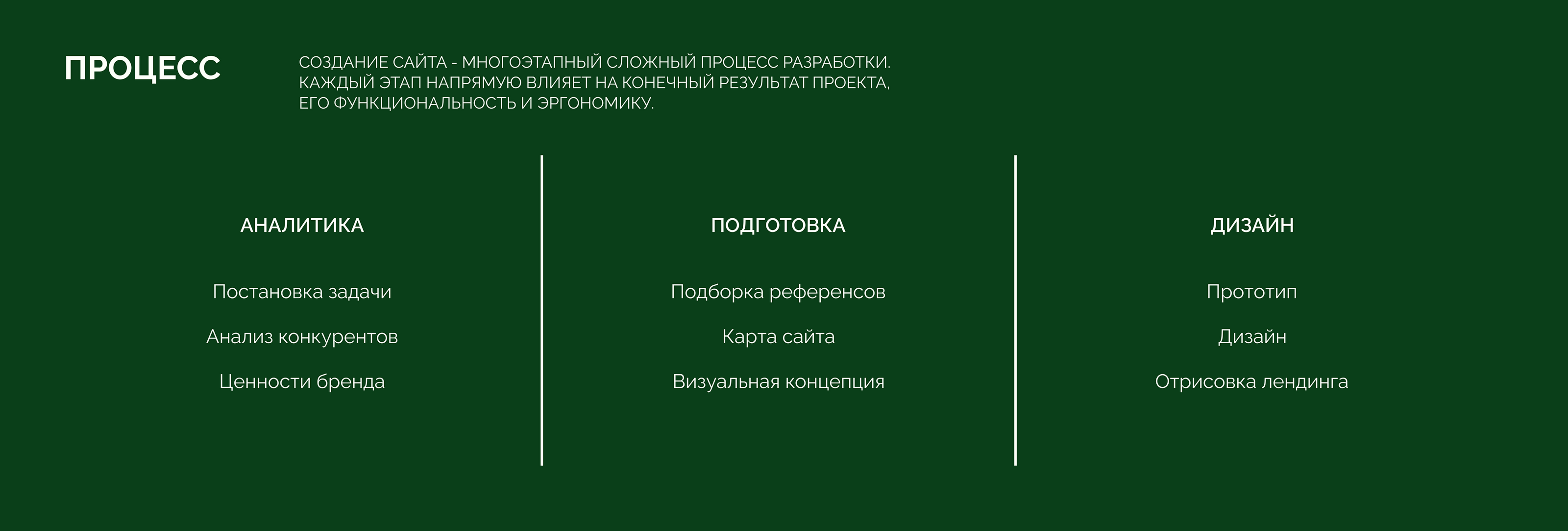 Разработка дизайна сайта для архитектурного бюро — Изображение №3 — Интерфейсы, Анимация на Dprofile